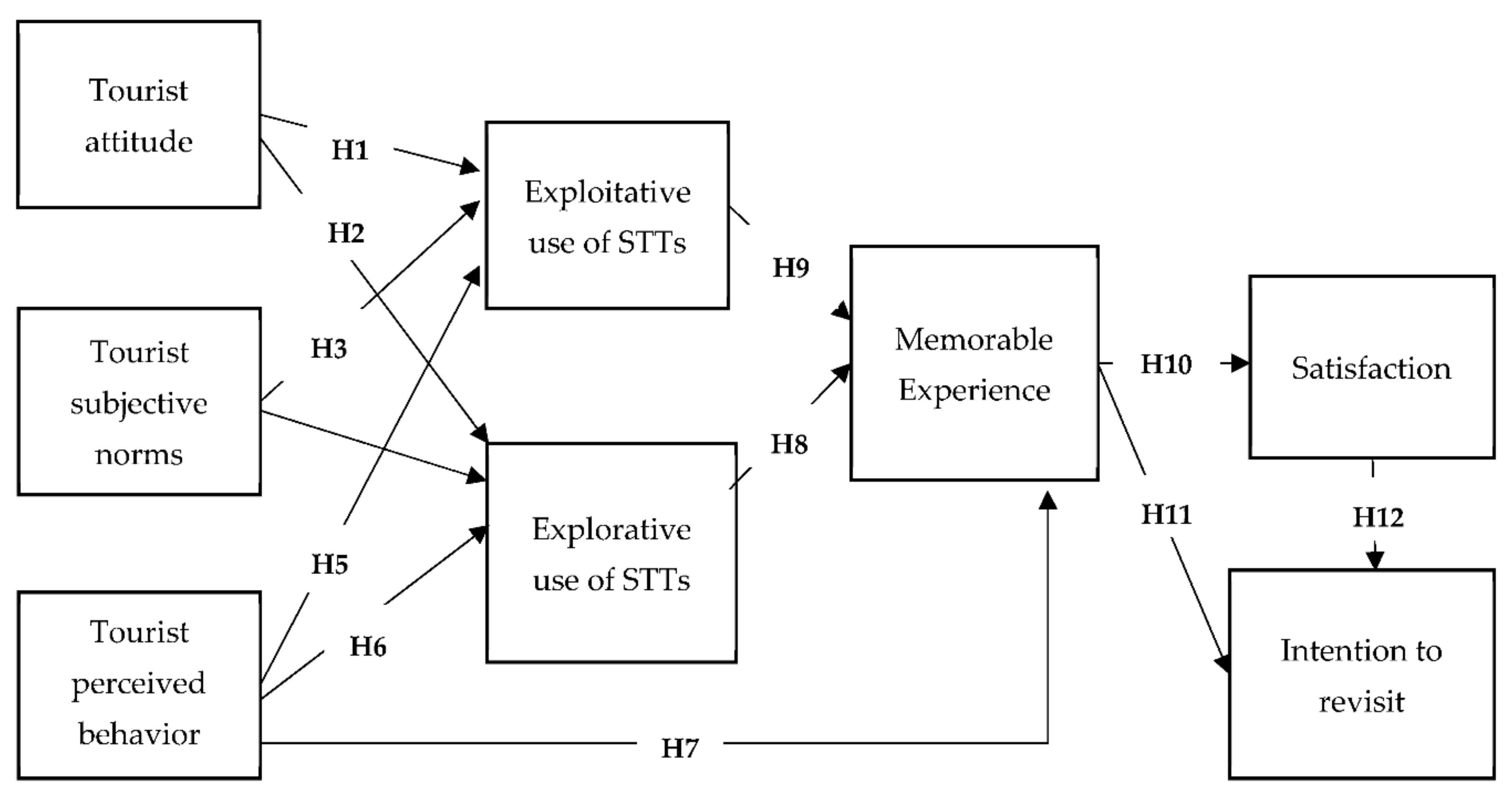 Sustainability 14 02721 g001