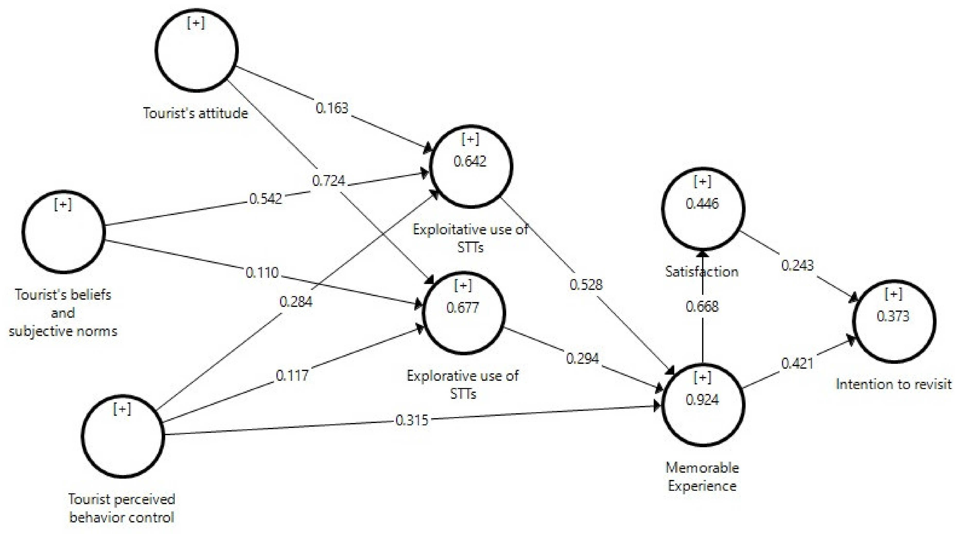 sustainability-free-full-text-enhancing-memorable-experiences