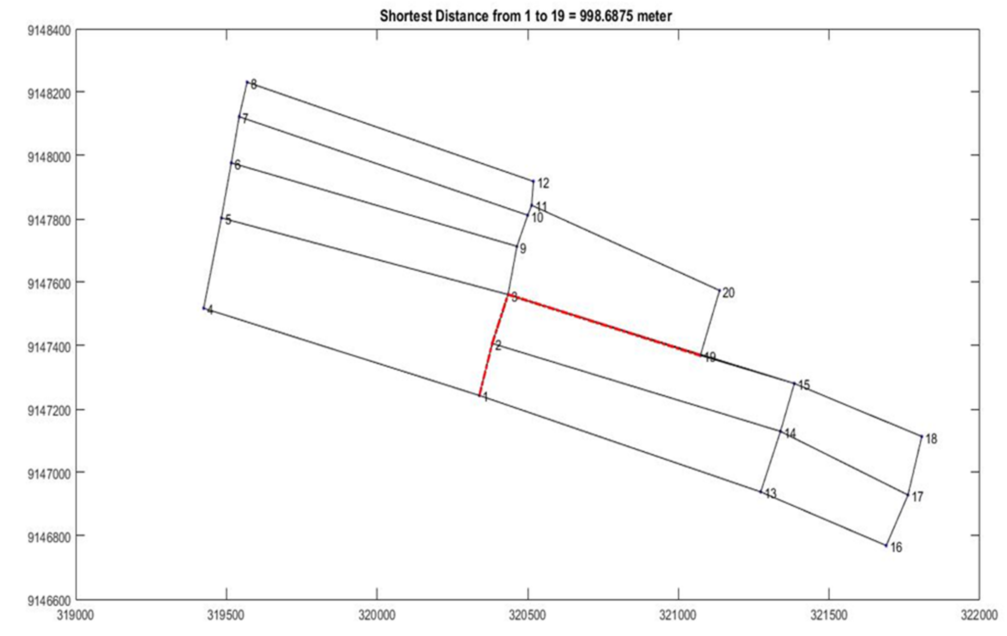 Sustainability 14 02726 g0a3 Sustainability 14 02726 g0a3
