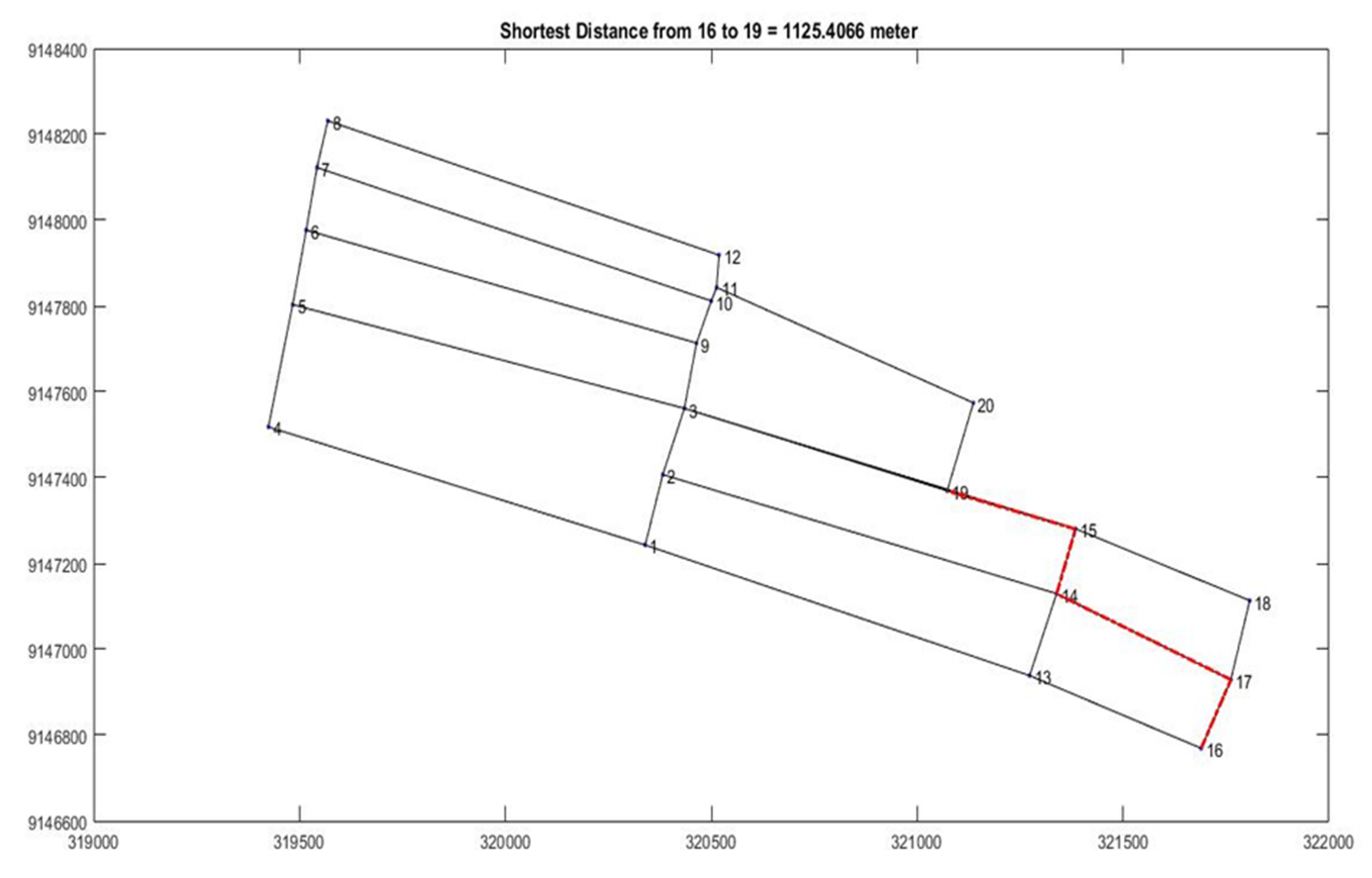 Sustainability 14 02726 g0a5 Sustainability 14 02726 g0a5