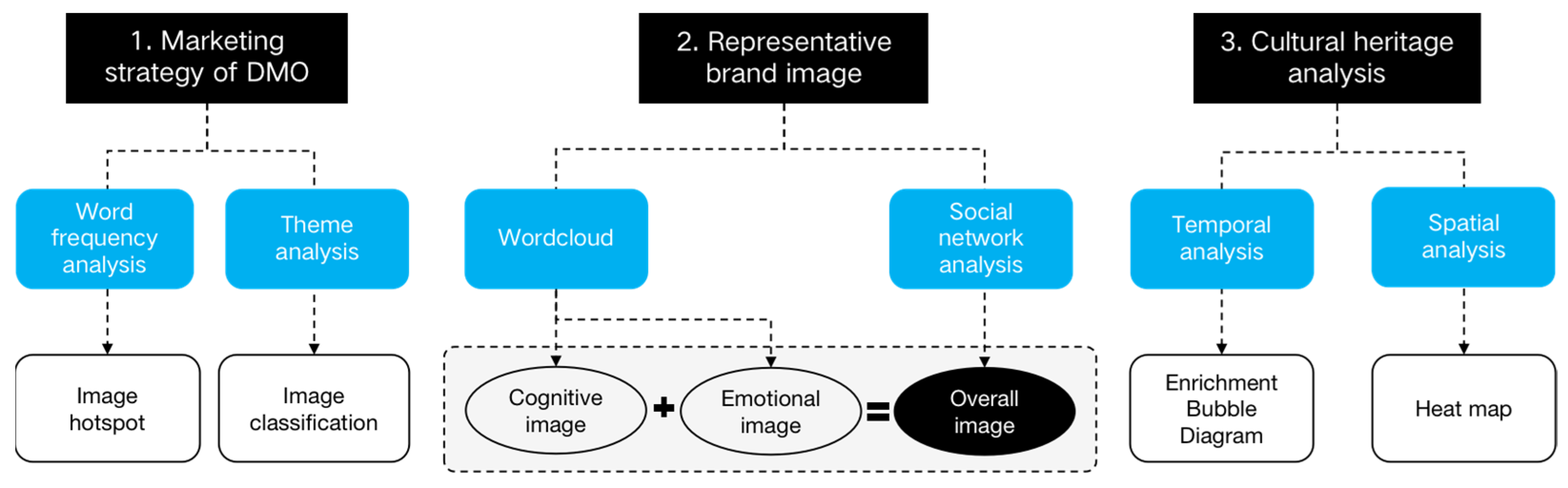 Sustainability 14 02731 g002 Sustainability 14 02731 g002