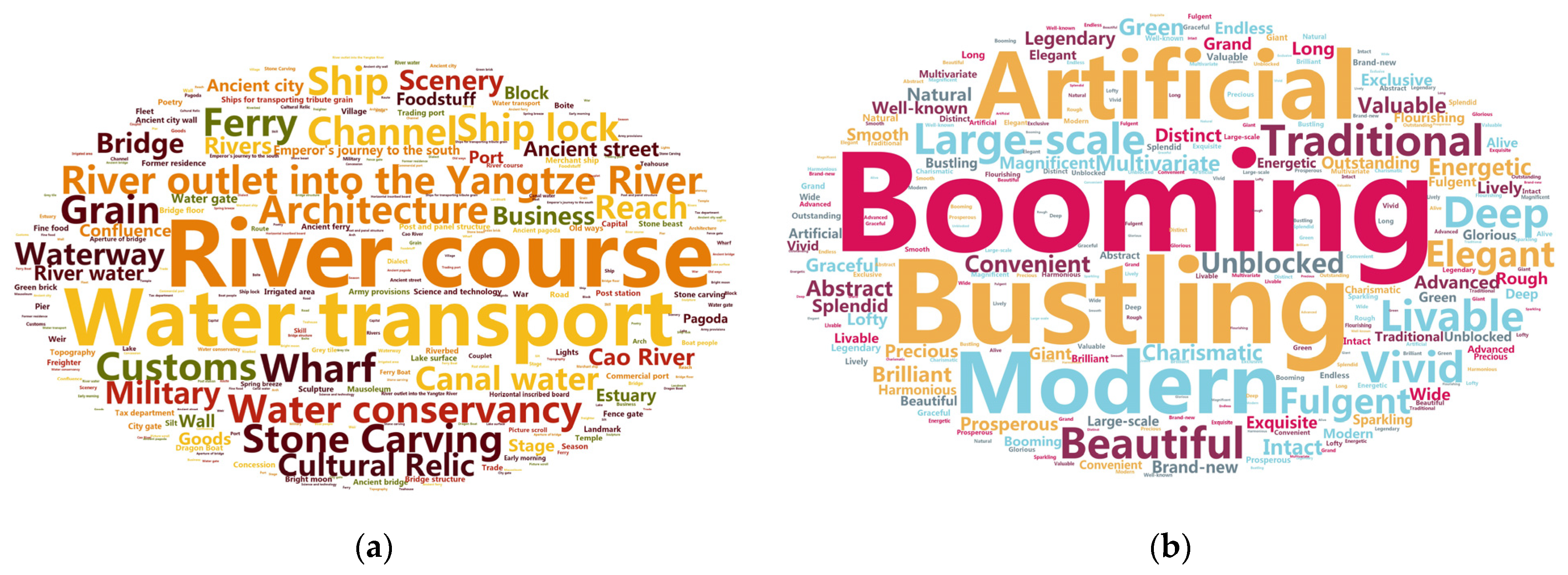 Sustainability 14 02731 g003 Sustainability 14 02731 g003