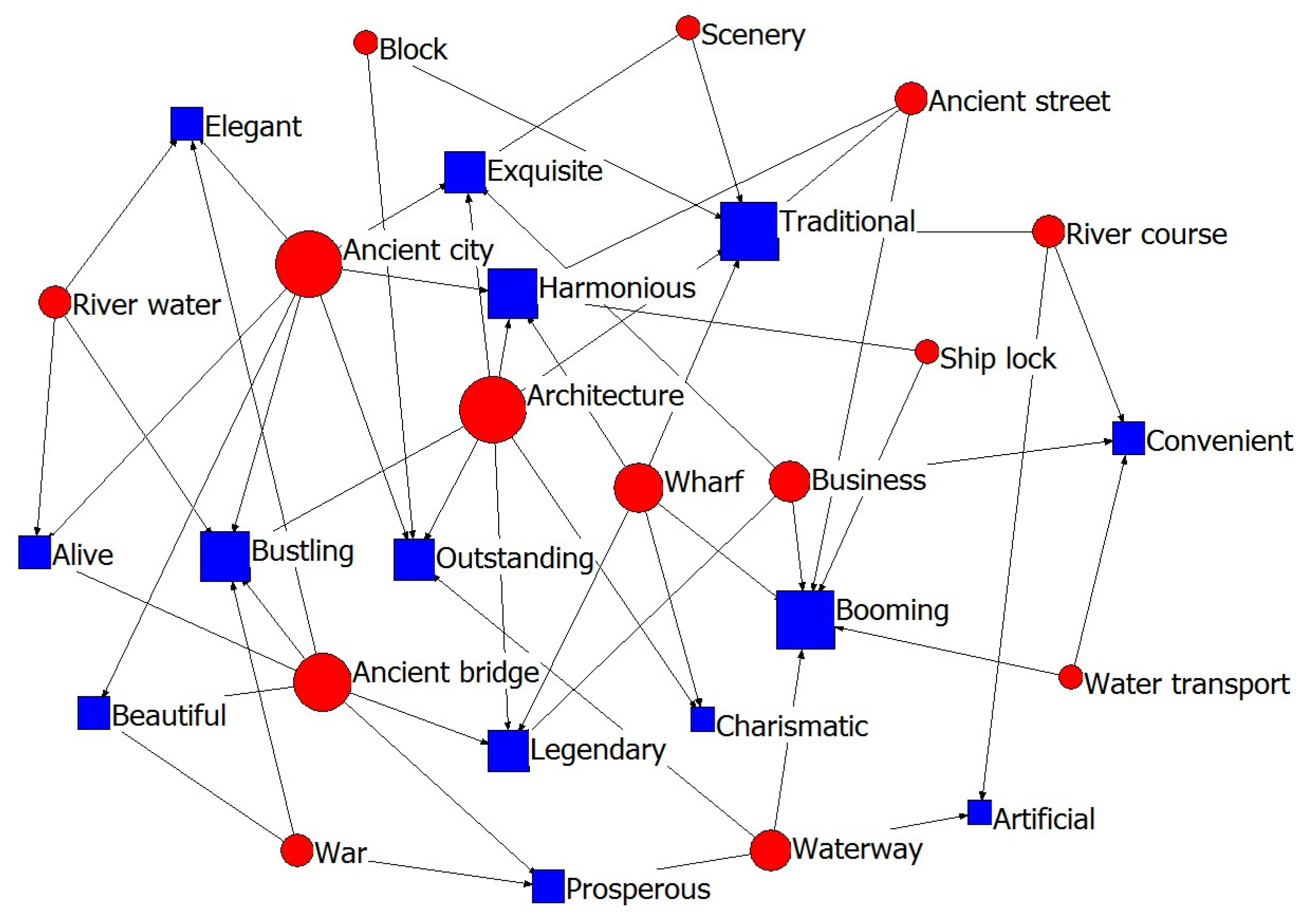 Sustainability 14 02731 g004 Sustainability 14 02731 g004