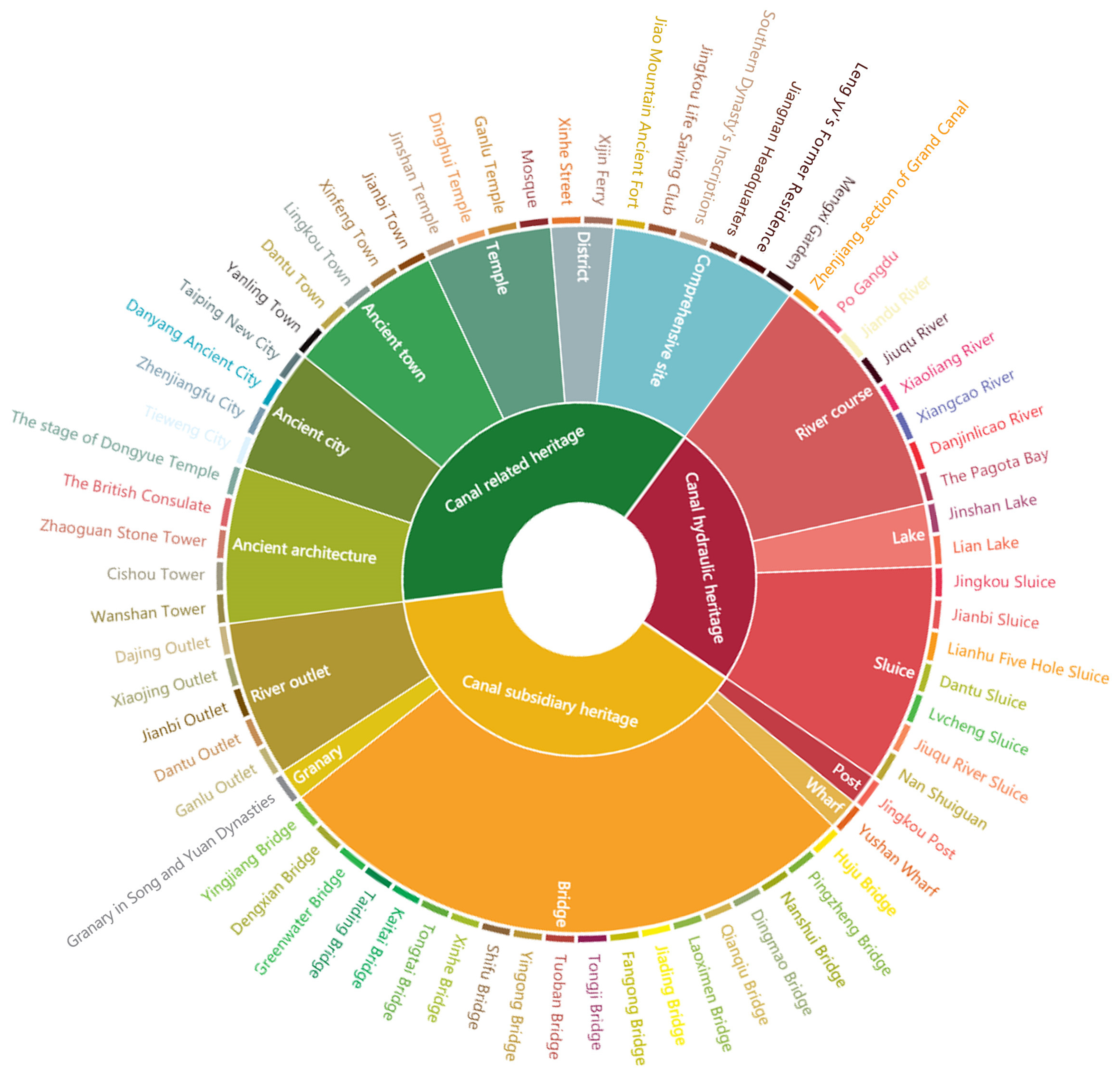 Sustainability 14 02731 g005 Sustainability 14 02731 g005