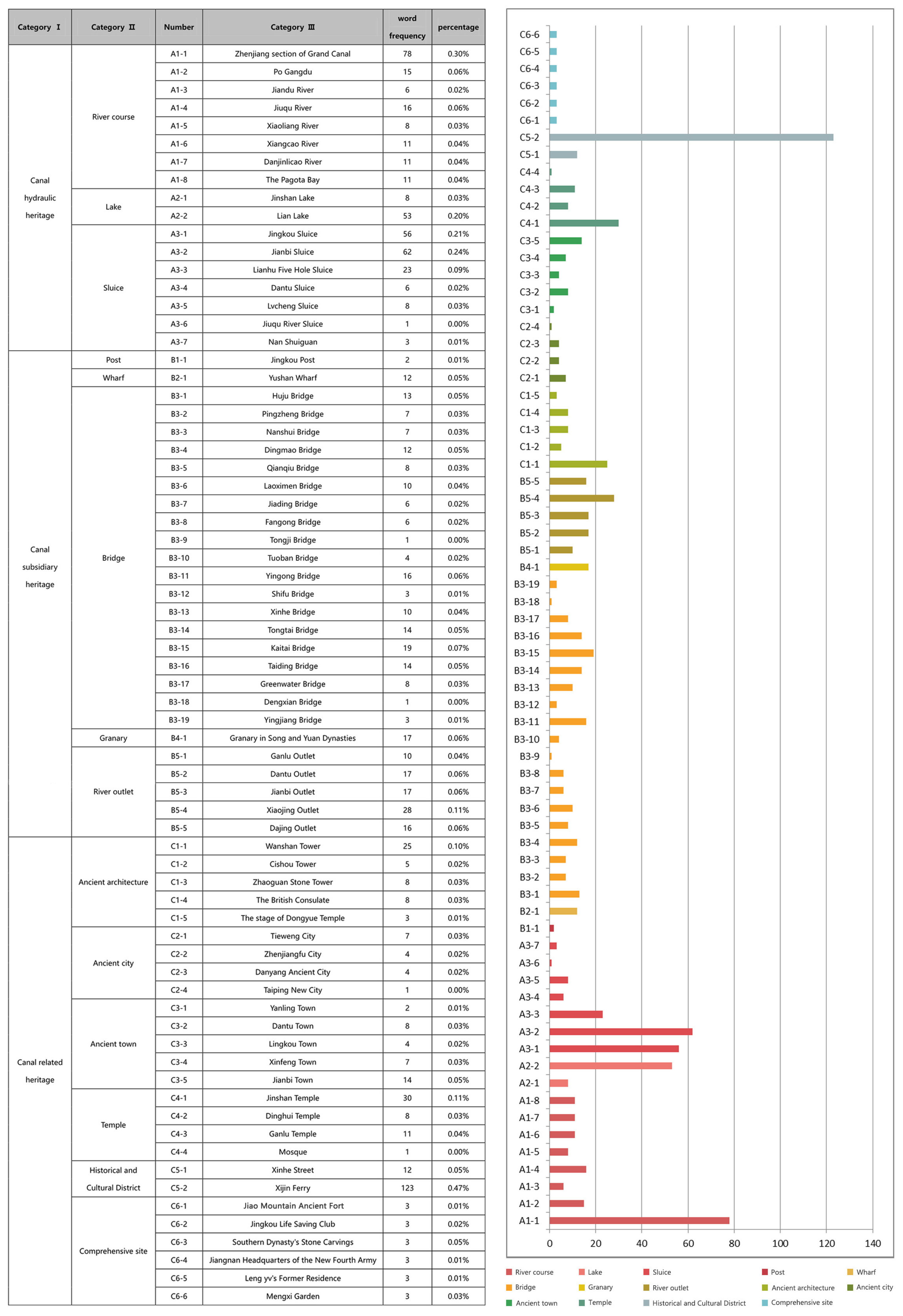 Sustainability 14 02731 g006 Sustainability 14 02731 g006