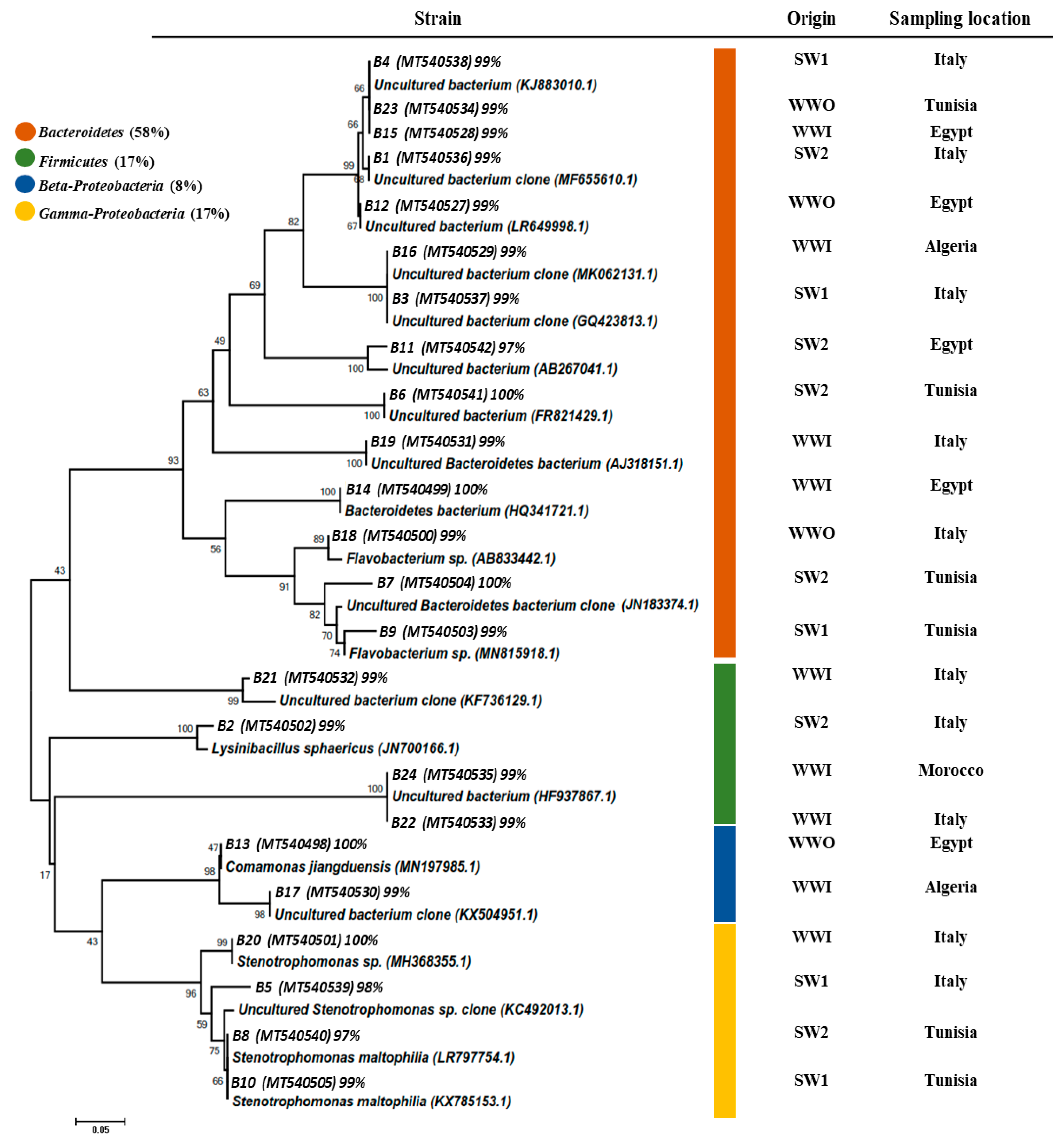 Sustainability 14 02746 g007