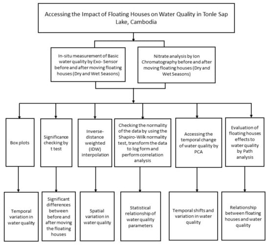 pH of Water - Environmental Measurement Systems