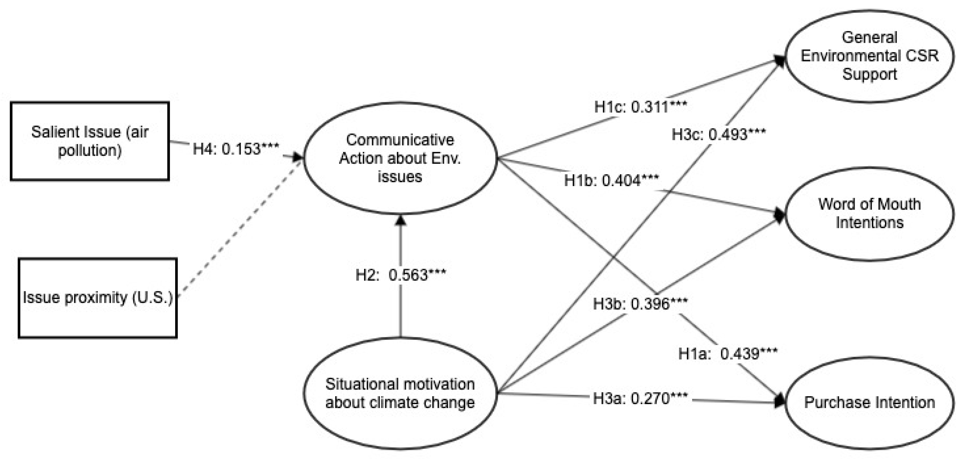 Sustainability 14 02763 g002