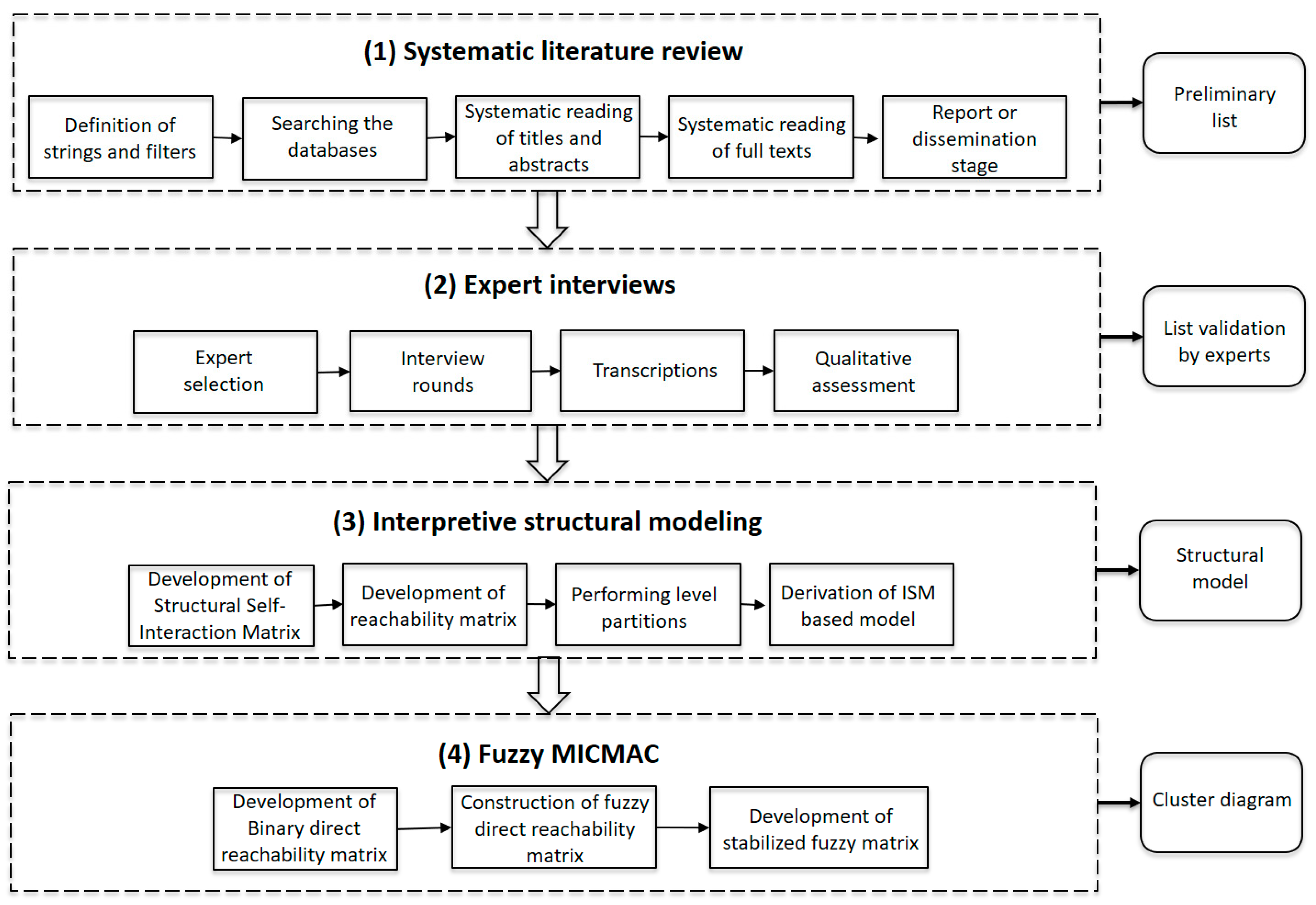 Sustainability Free FullText The Relationship between Circular