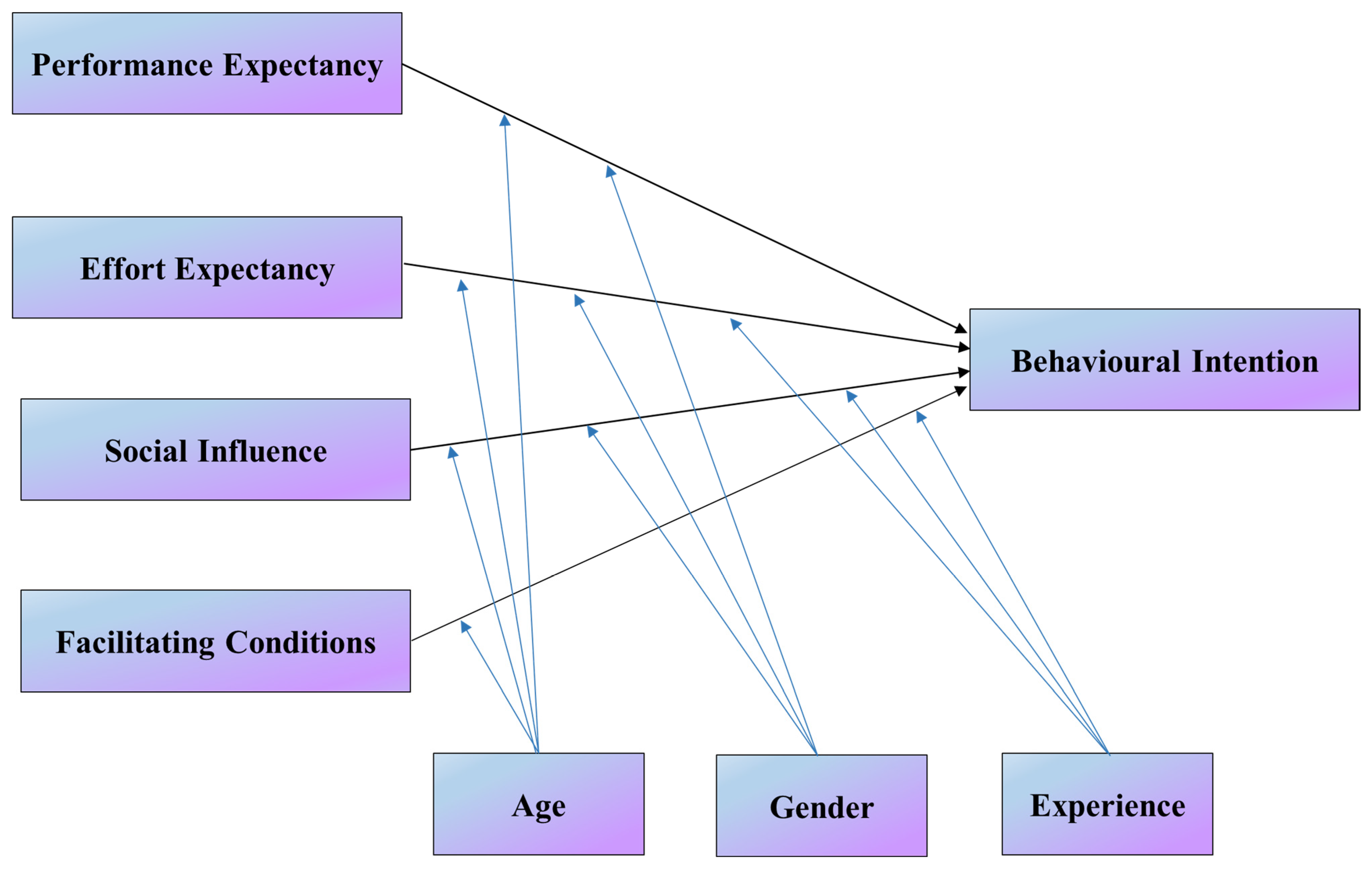 Sustainability 14 02787 g001
