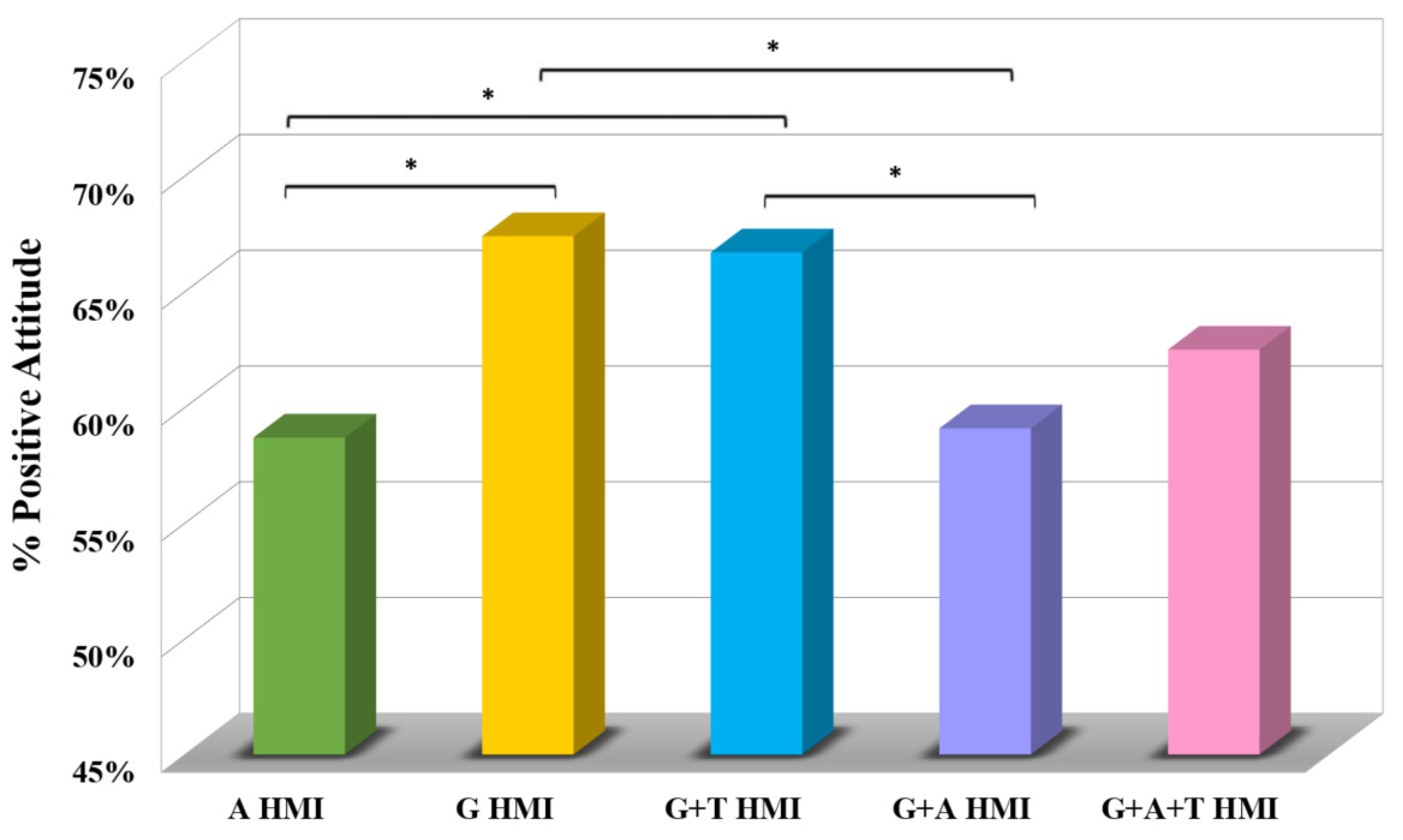 Sustainability 14 02787 g003