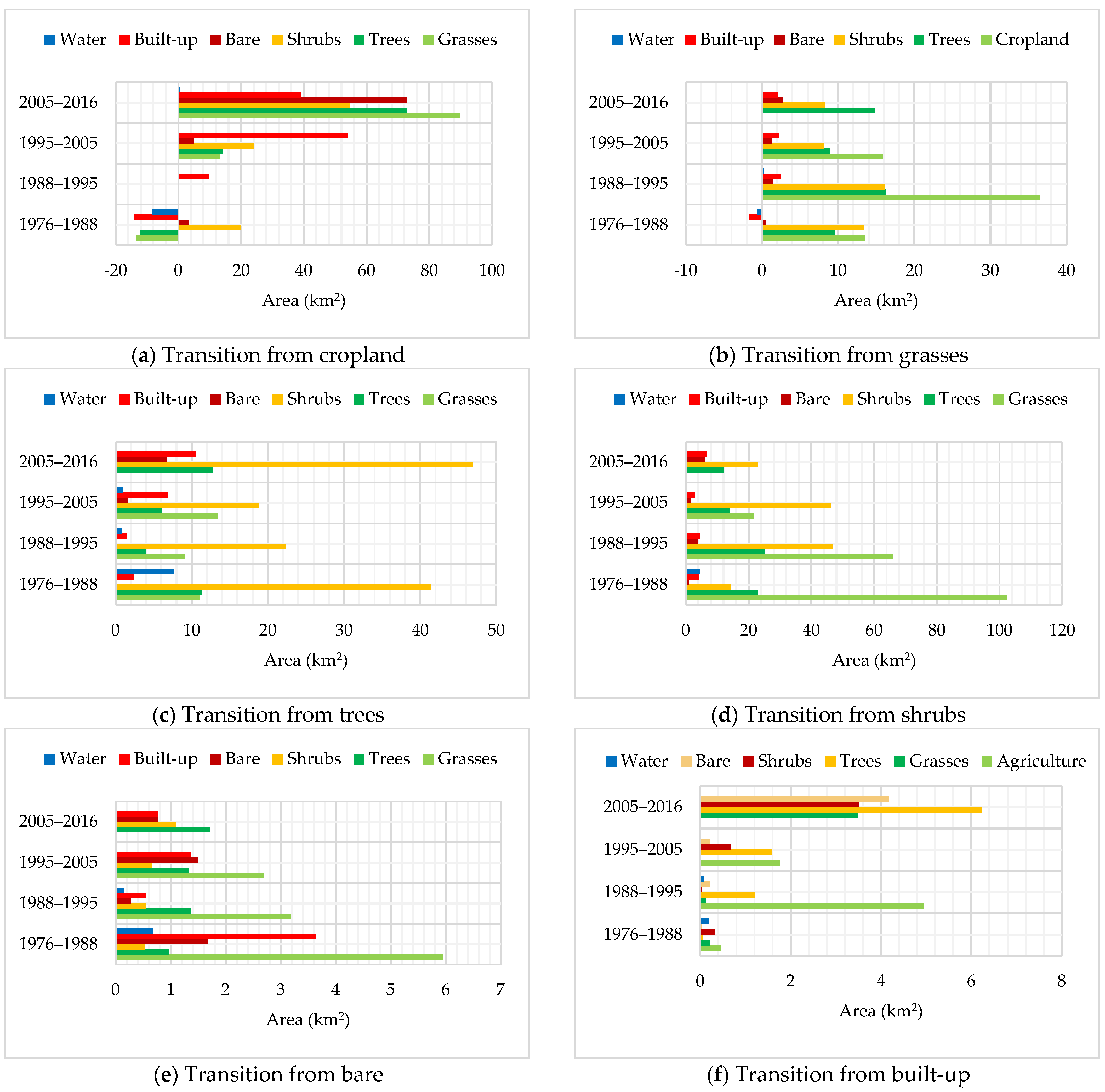 Sustainability 14 02810 g010a Sustainability 14 02810 g010a