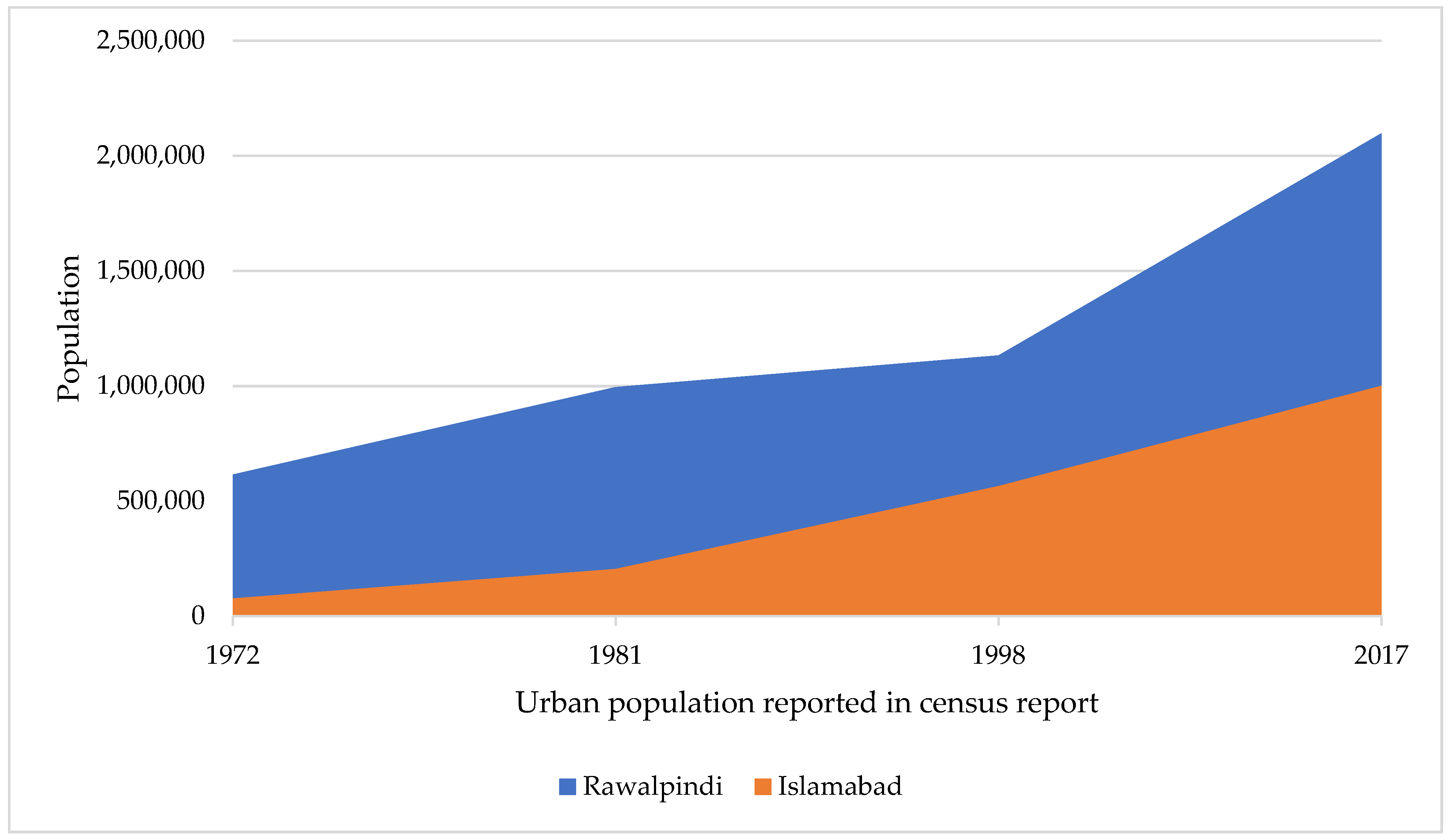 Sustainability 14 02810 g0a1 Sustainability 14 02810 g0a1