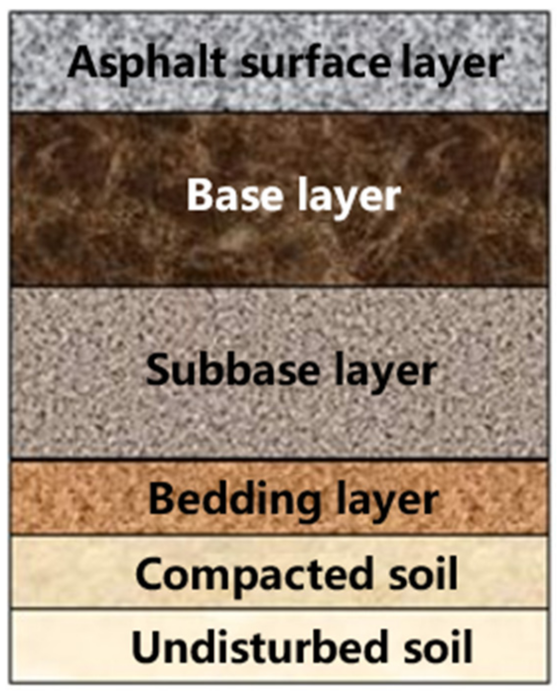 Sustainability 14 02815 g002