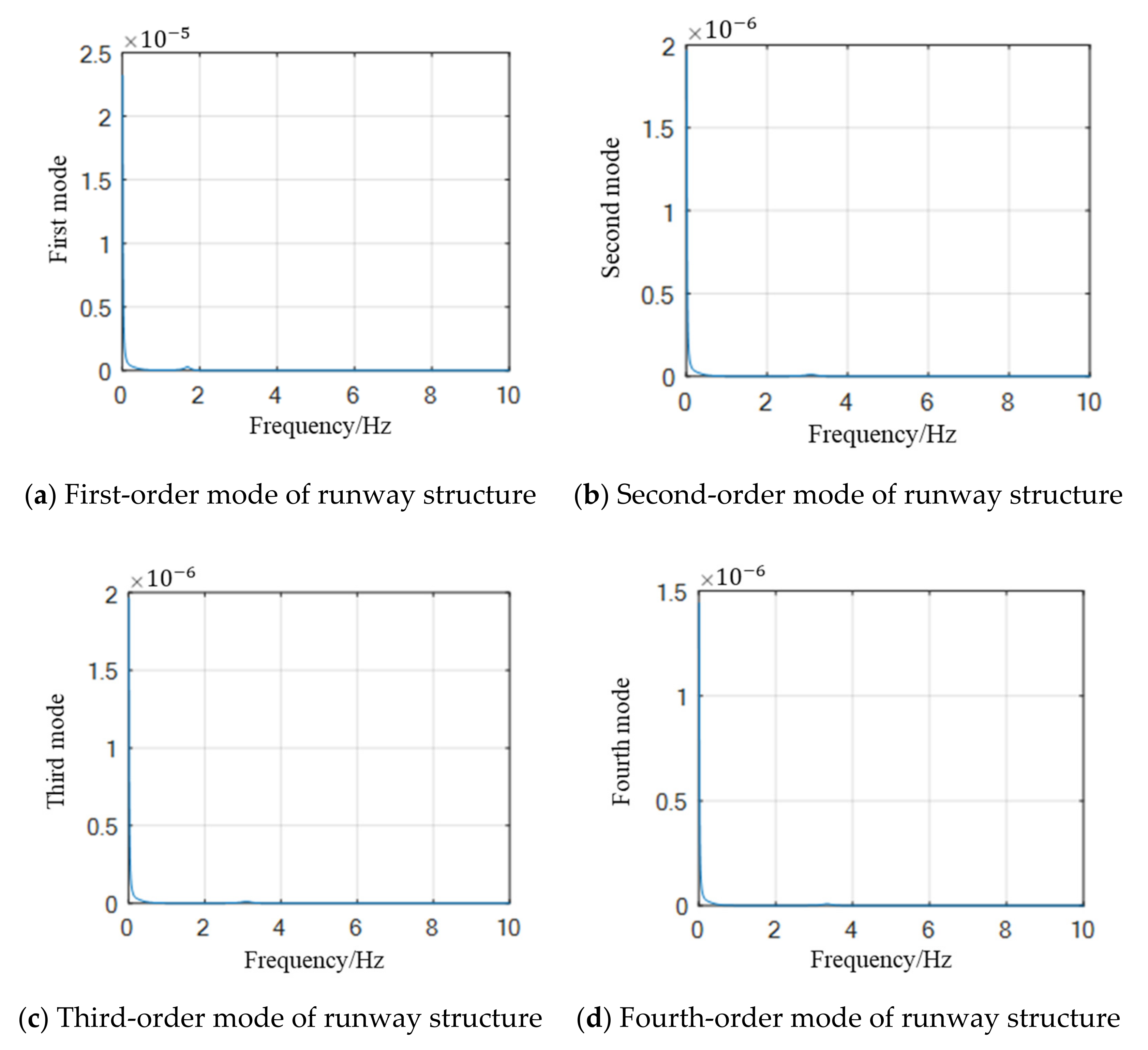 Sustainability 14 02815 g004