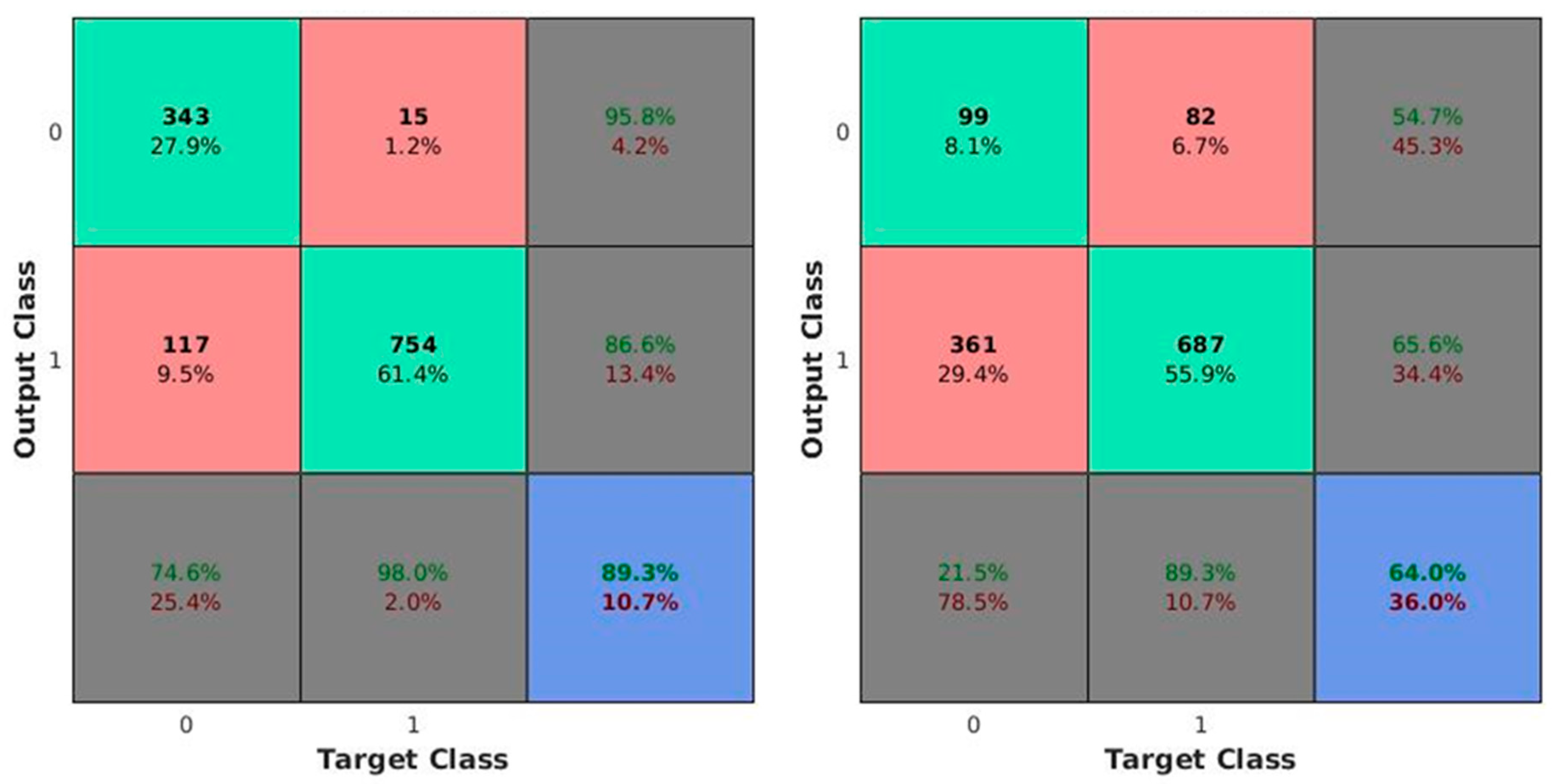 Sustainability 14 02838 g004