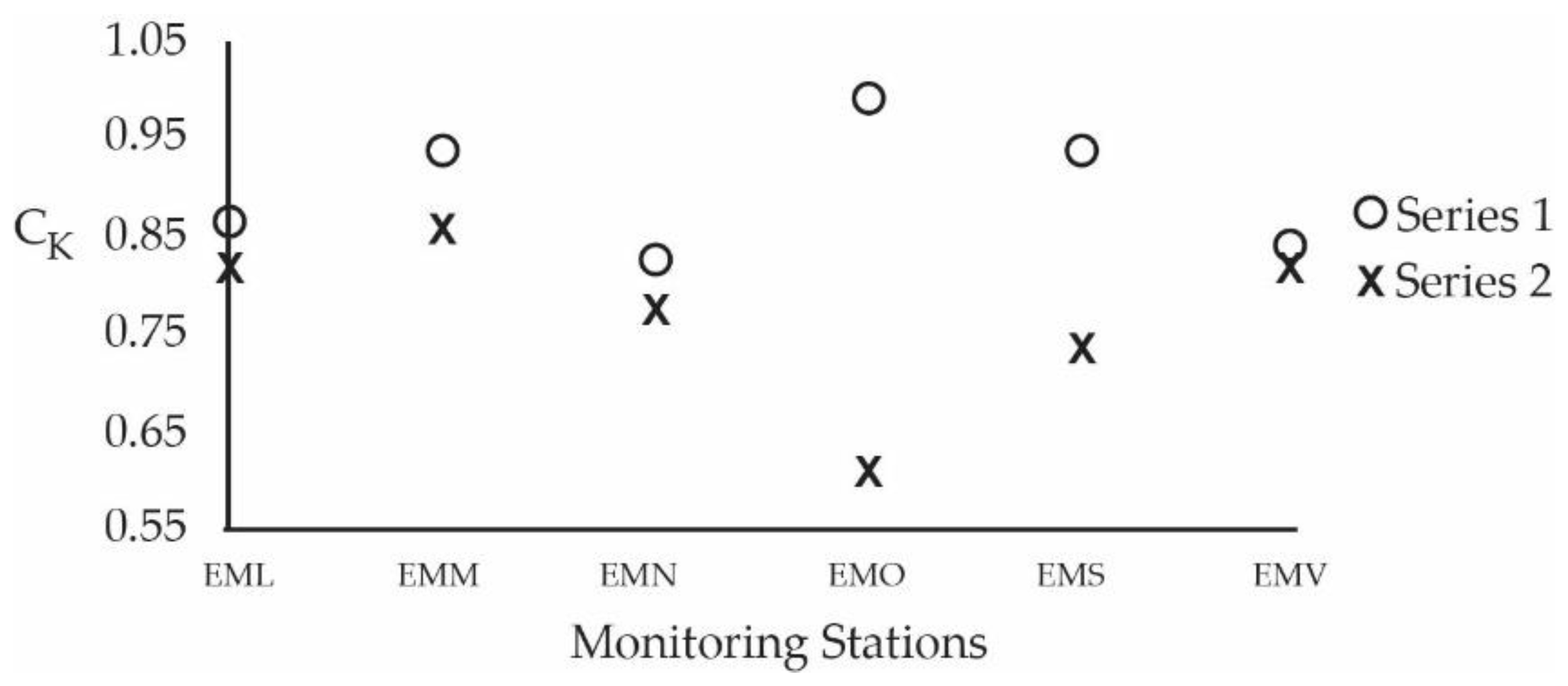 Sustainability 14 02845 g004