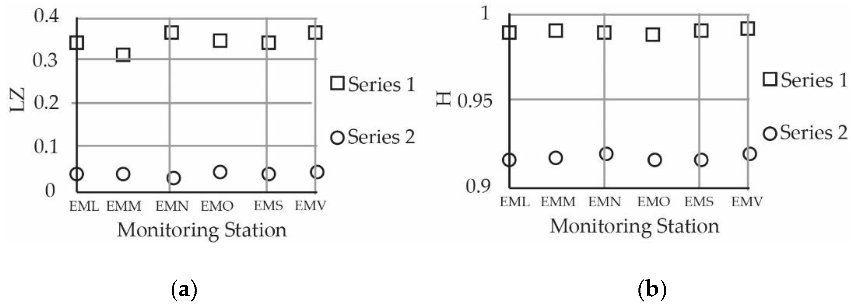 Sustainability 14 02845 g010