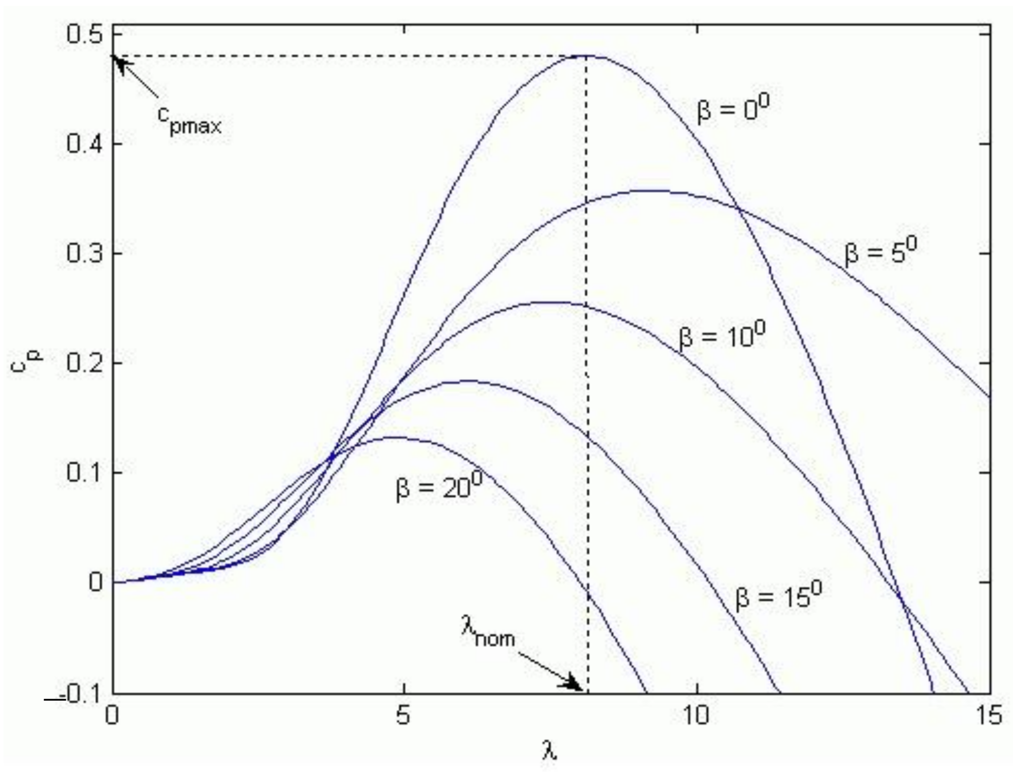 Sustainability 14 02870 g002