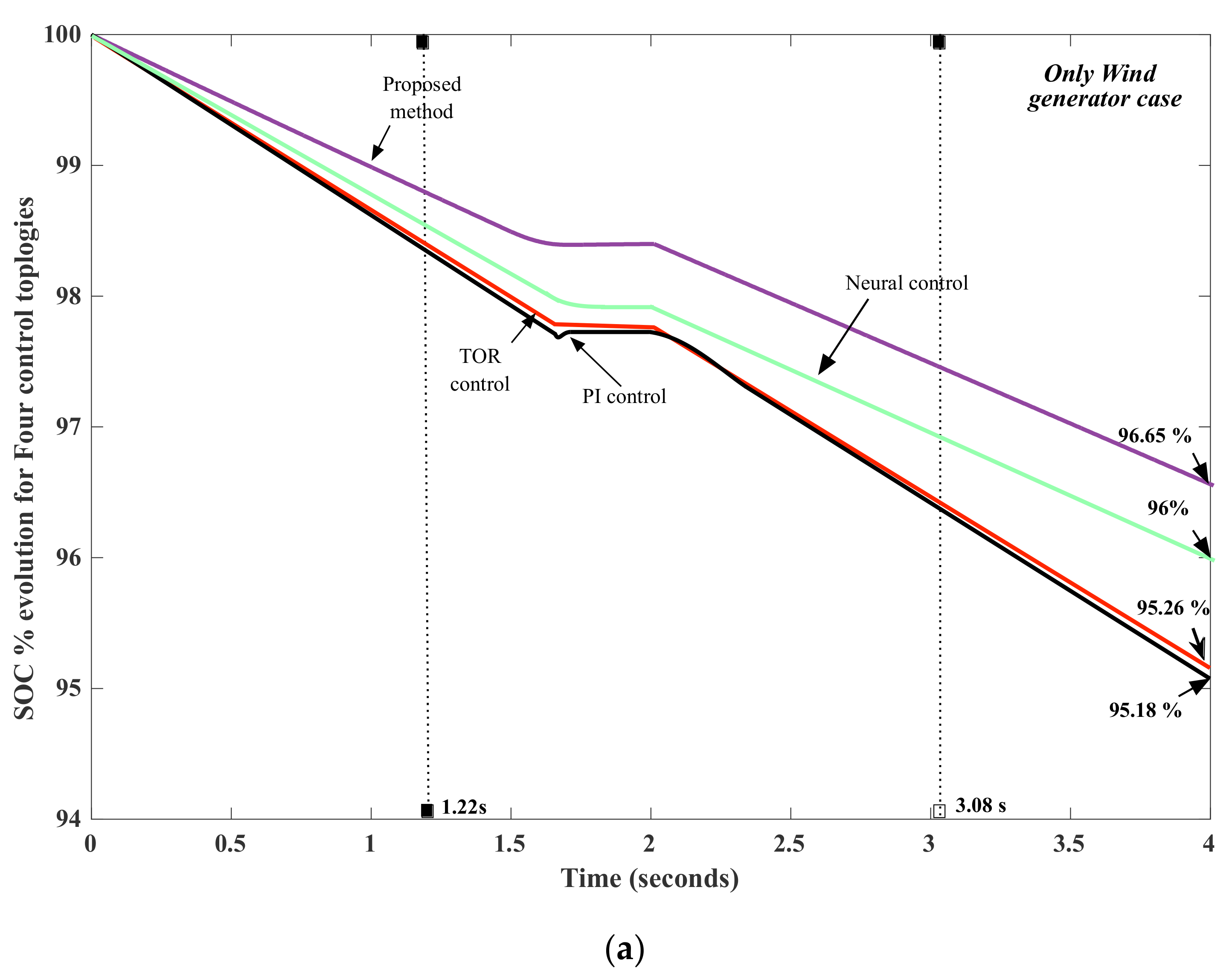 Sustainability 14 02870 g008a