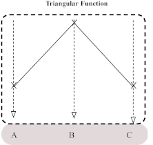Sustainability 14 02870 i001