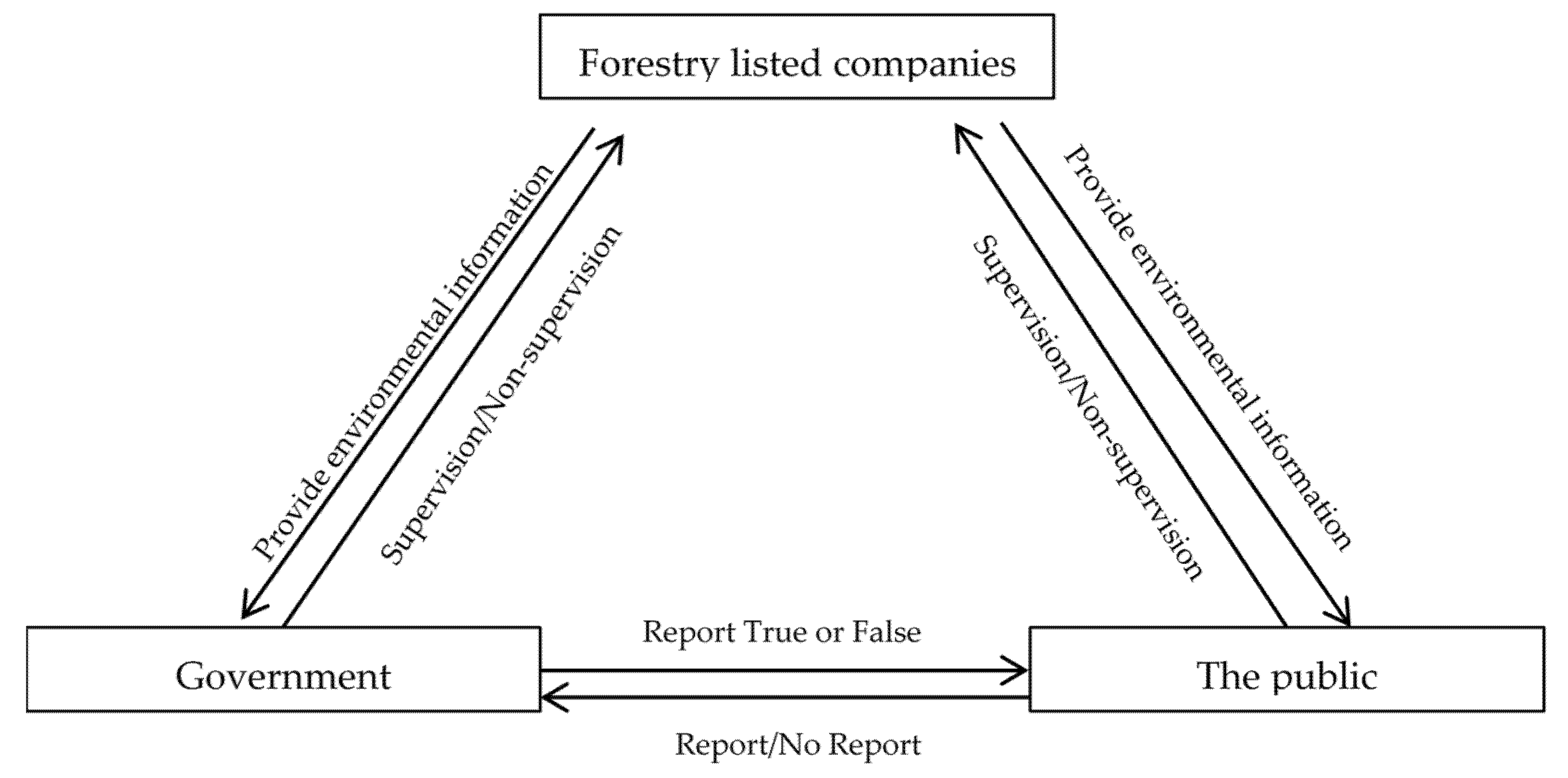 Sustainability 14 02871 g001