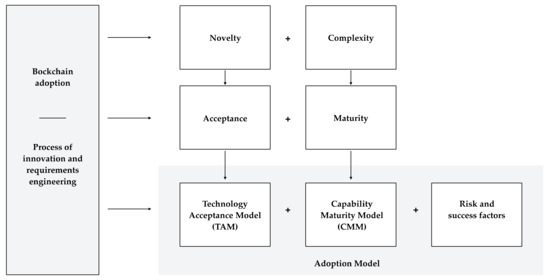 What Is A Brand Hierarchy And Why It Matters In Business - FourWeekMBA