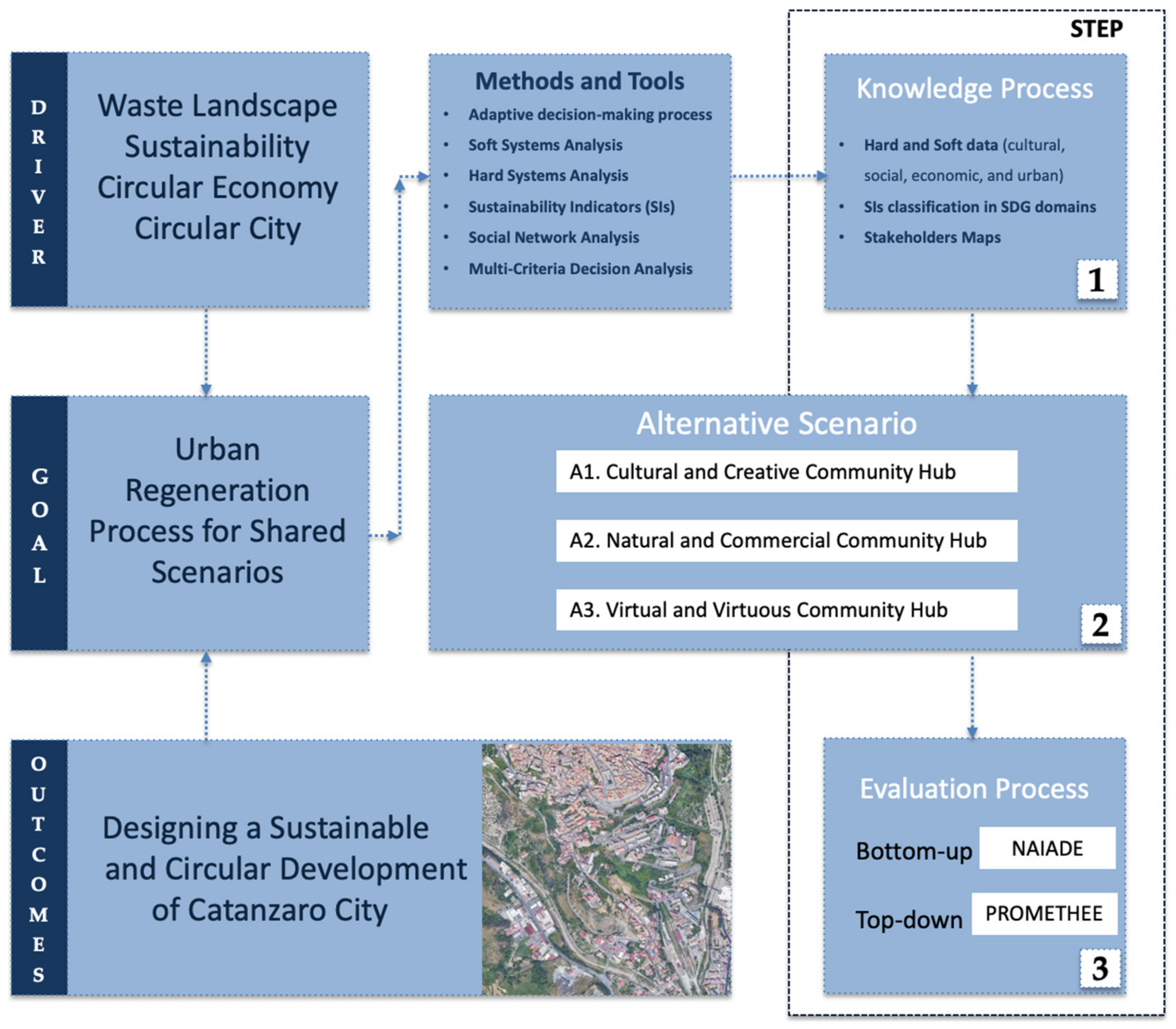 Sustainability 14 02880 g001