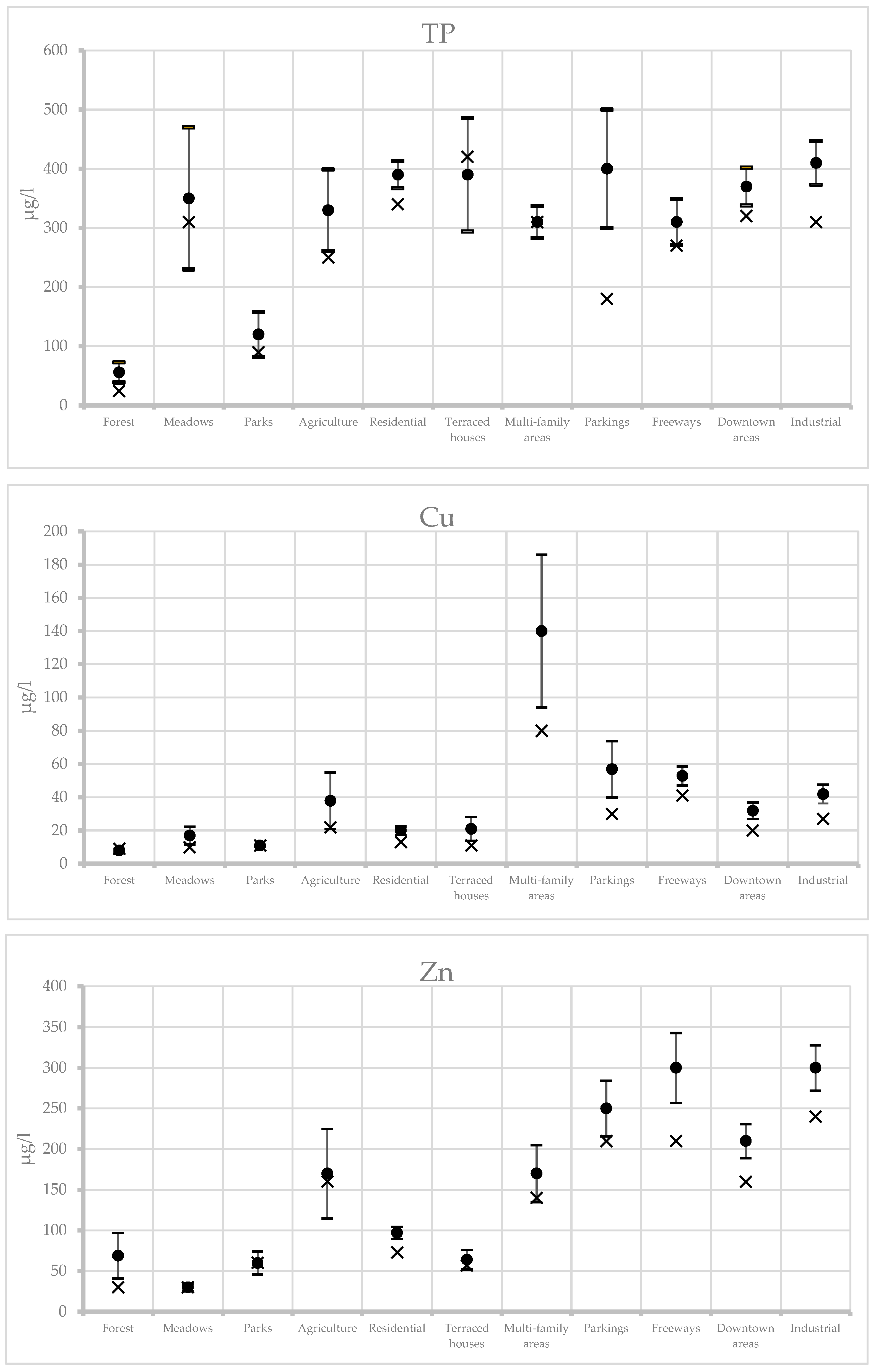 Sustainability 14 02888 g003a