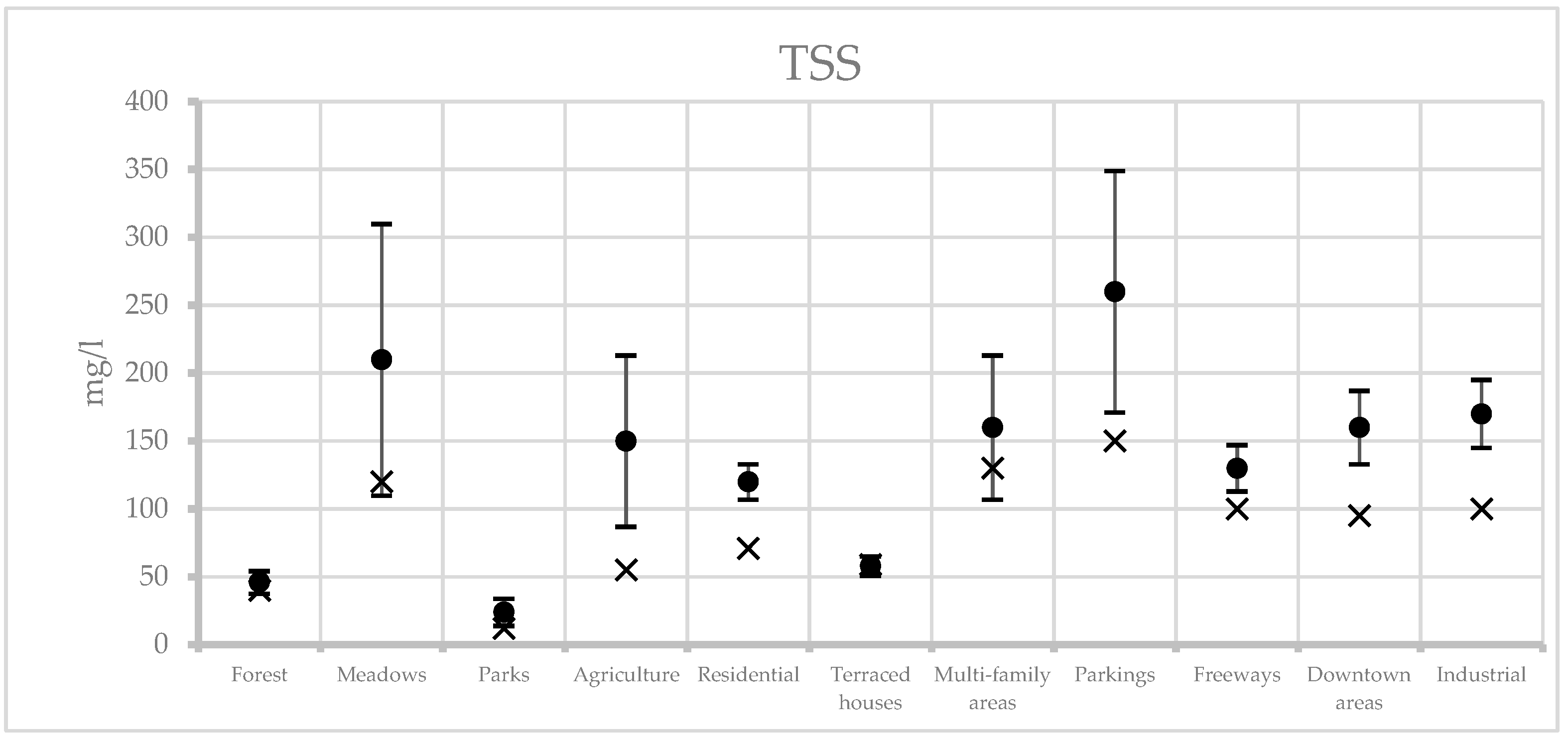 Sustainability 14 02888 g003b