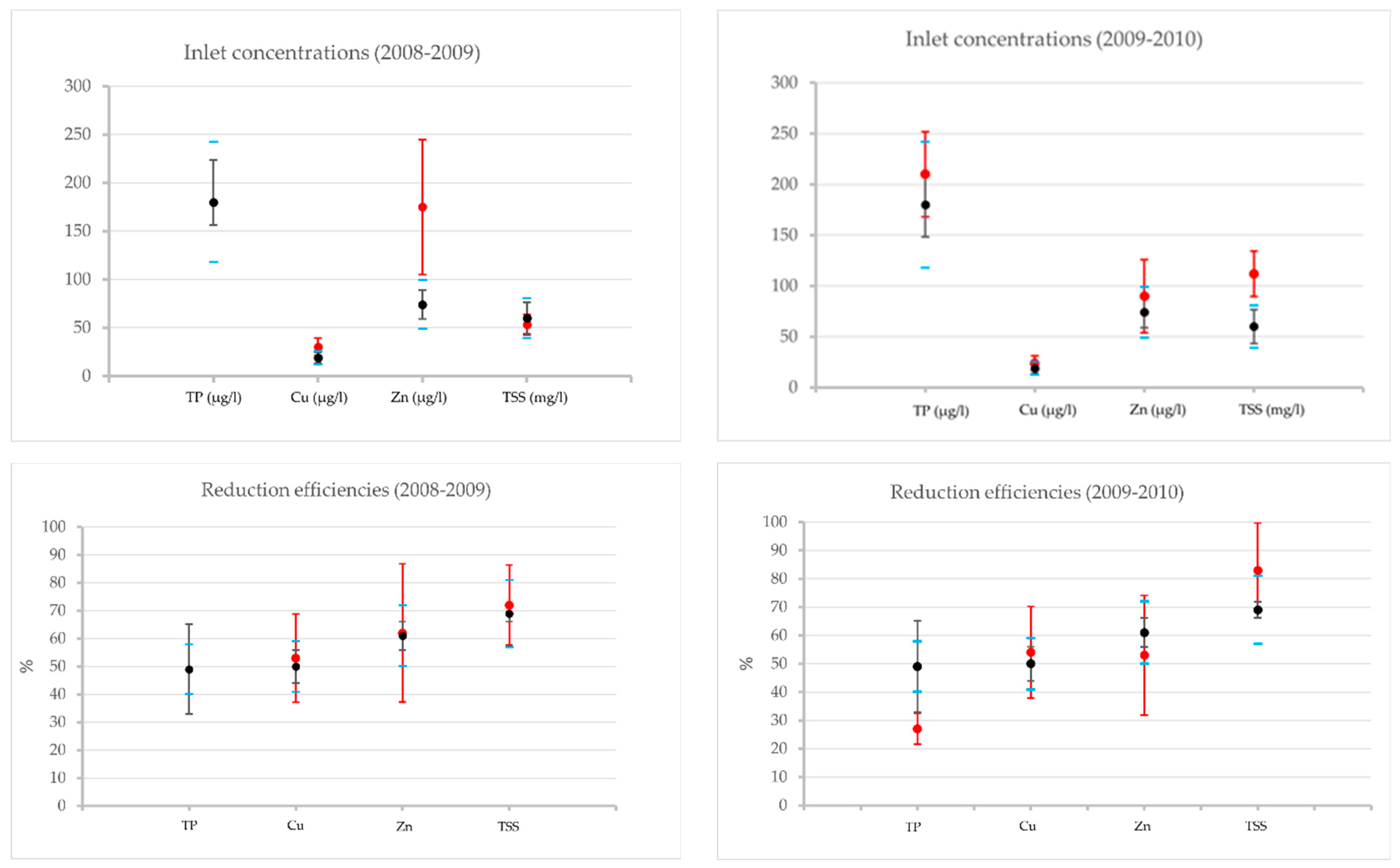 Sustainability 14 02888 g004