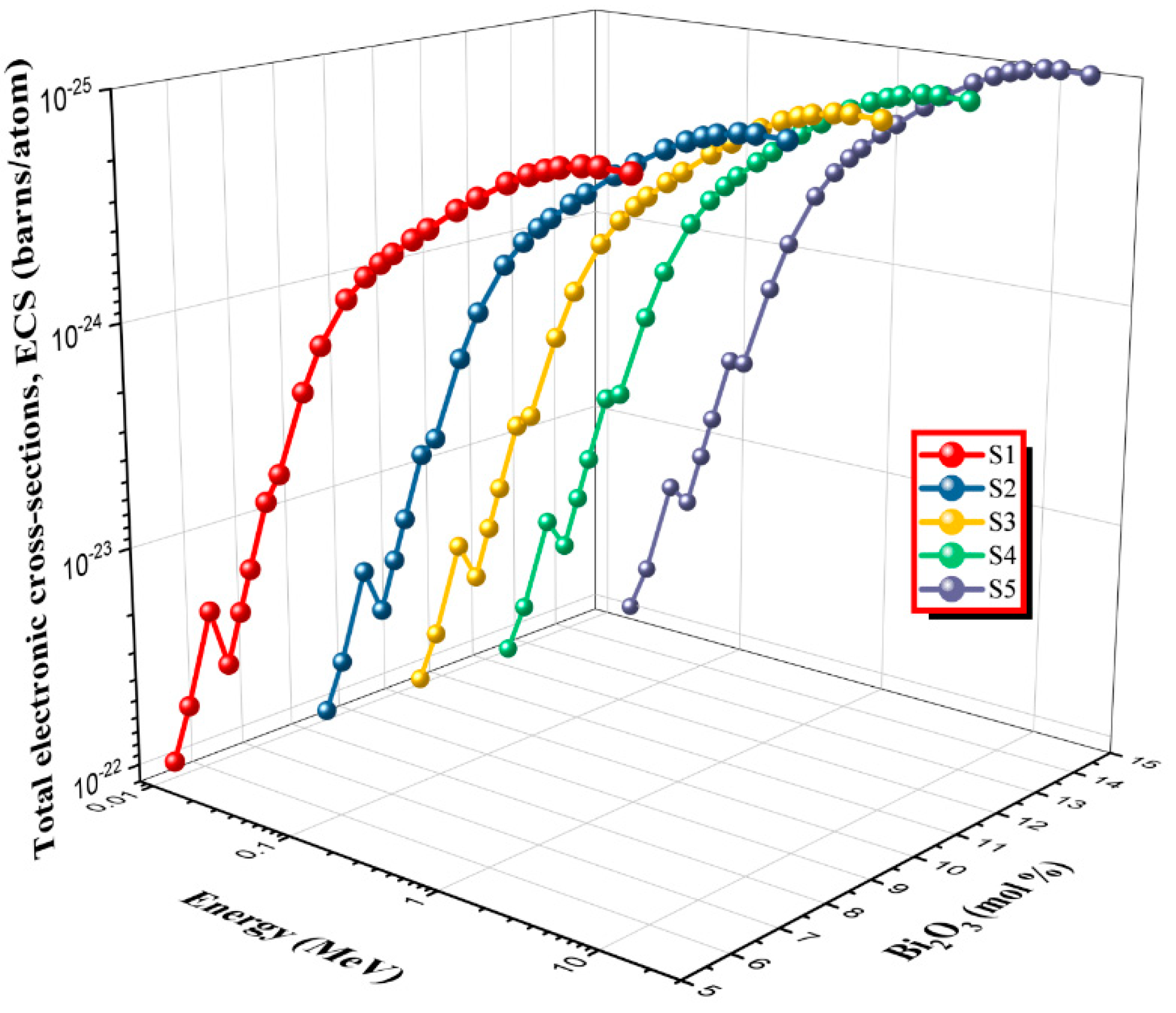 Sustainability 14 02893 g005