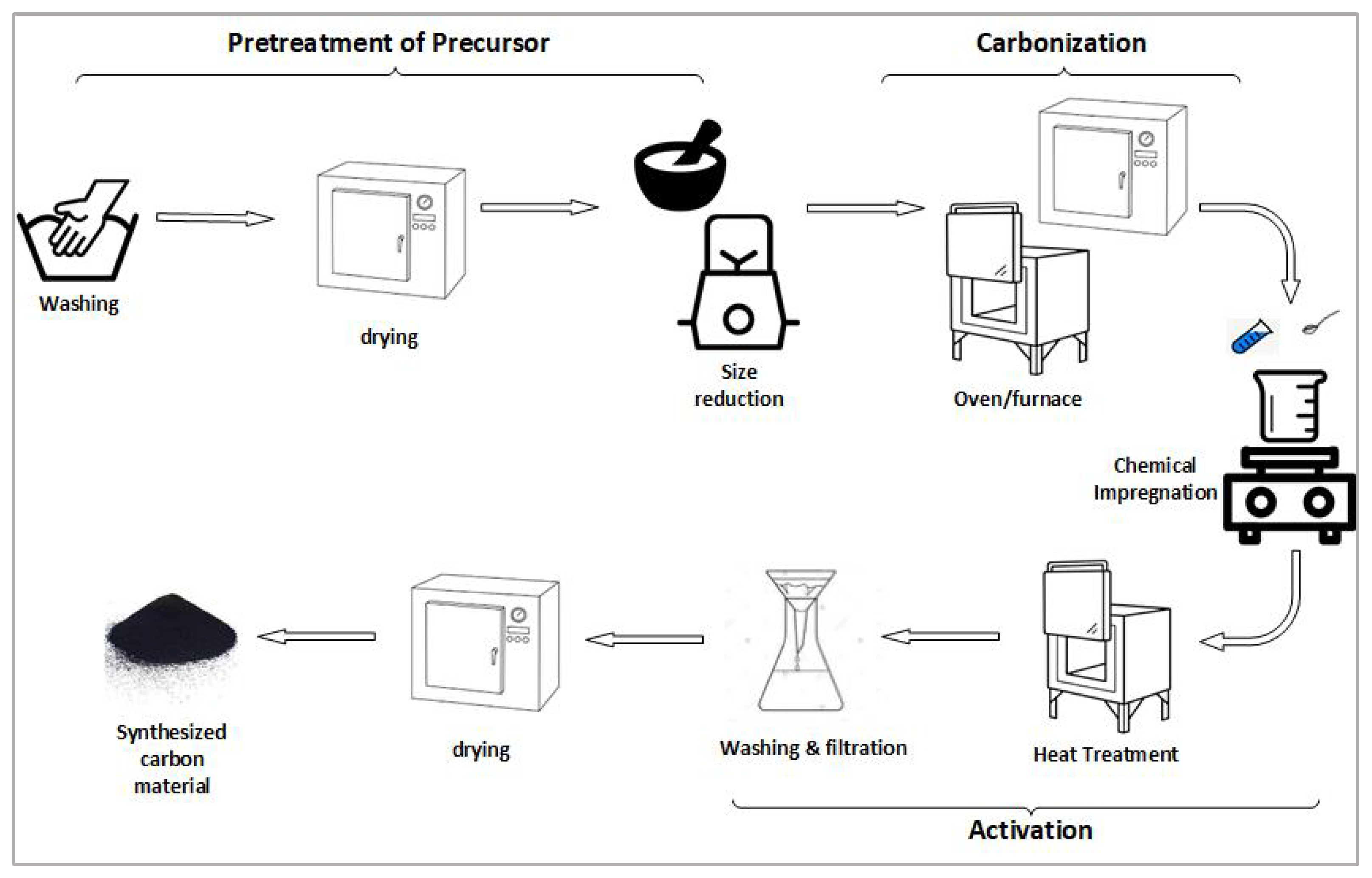 Sustainability 14 02919 g002