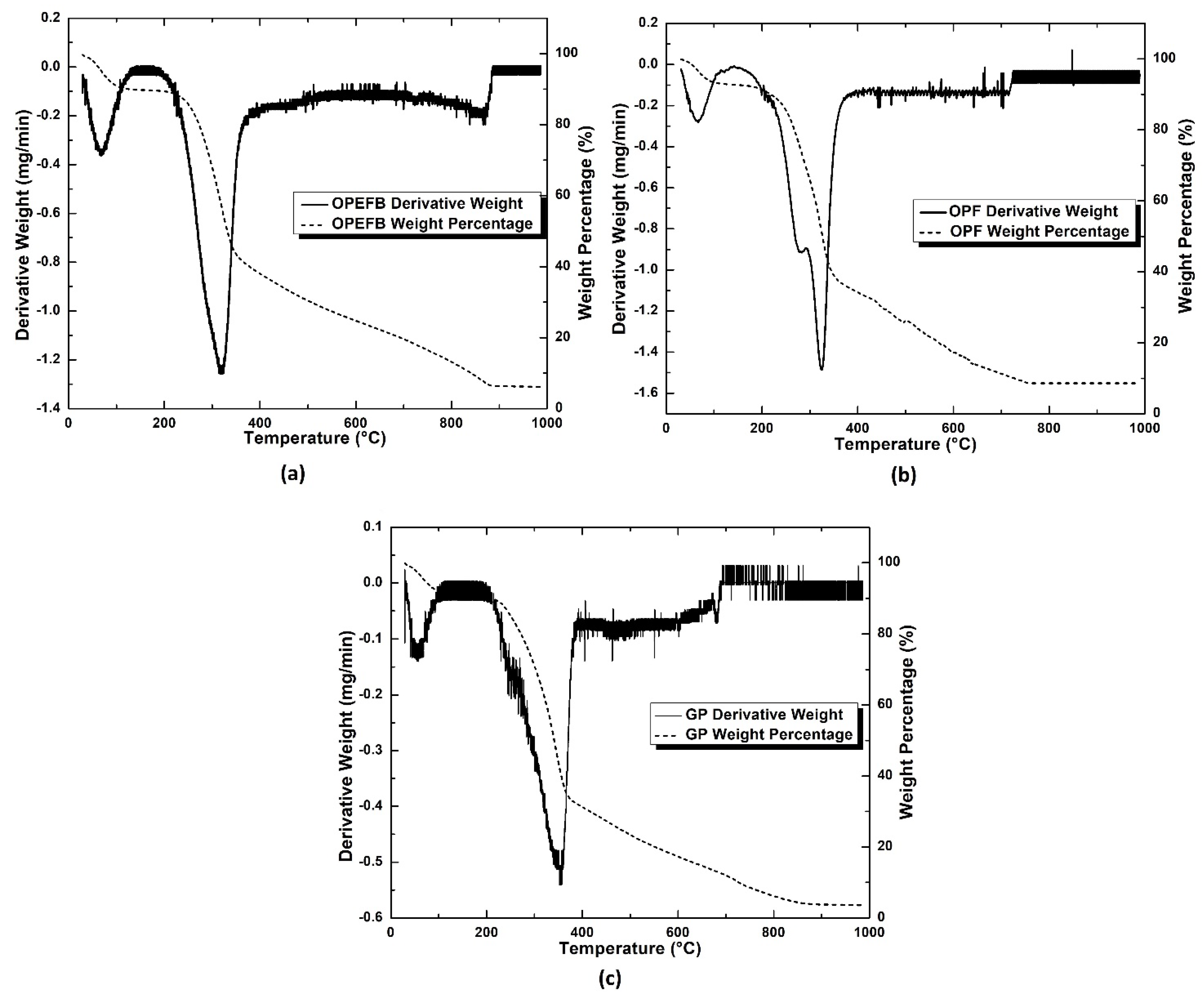 Sustainability 14 02919 g003