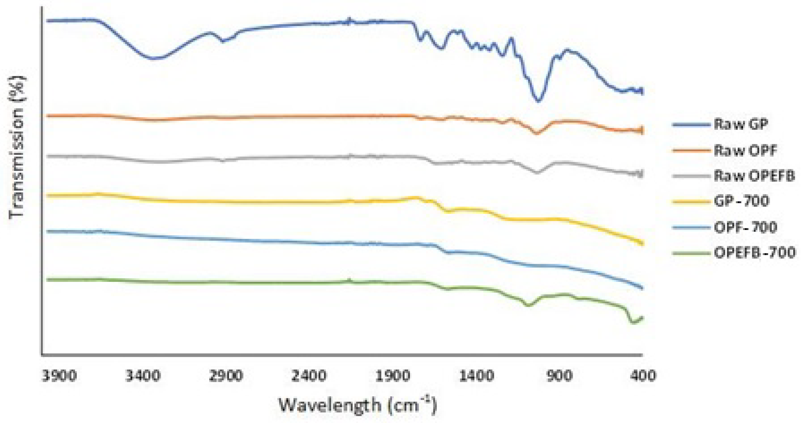 Sustainability 14 02919 g004