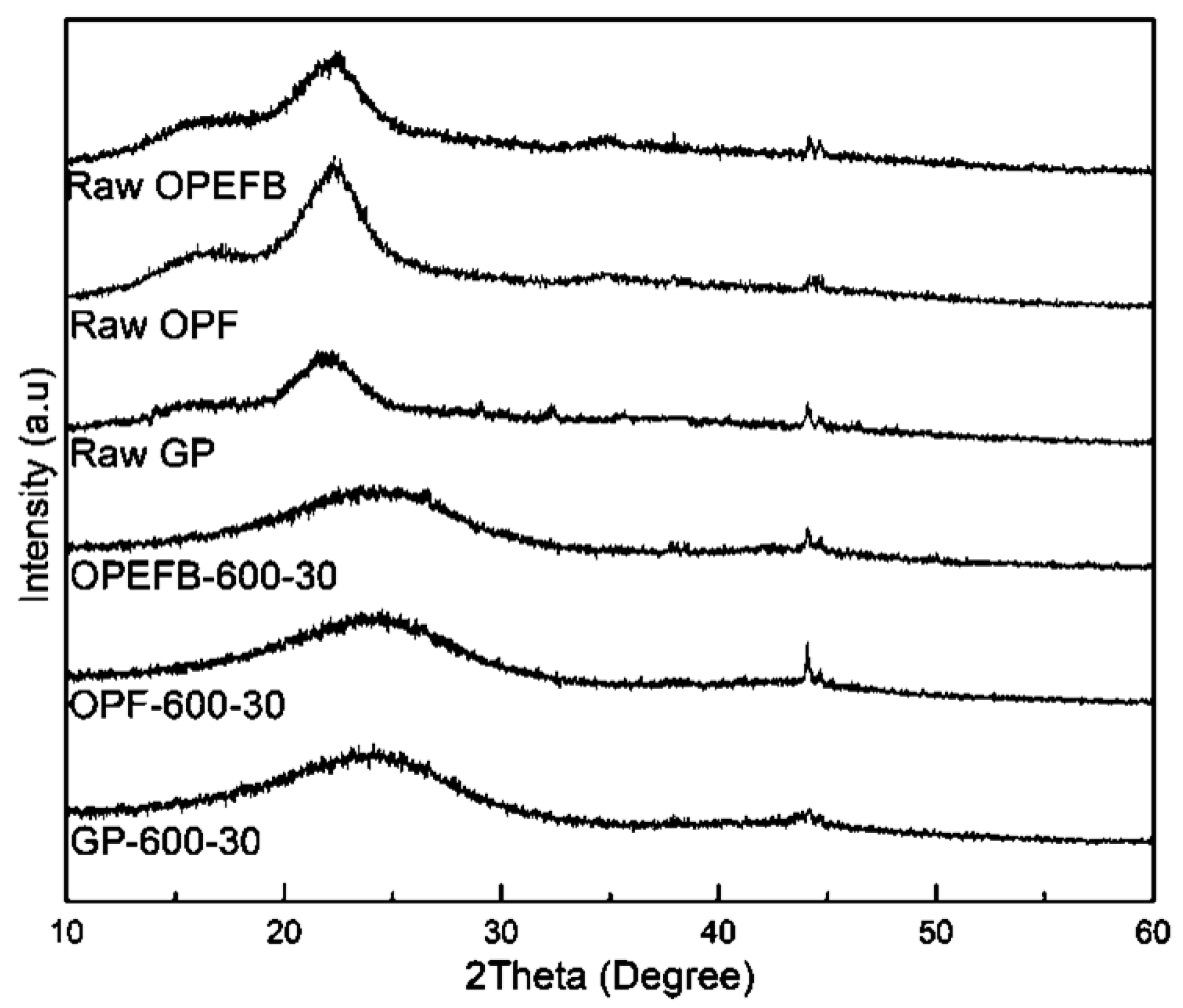 Sustainability 14 02919 g005