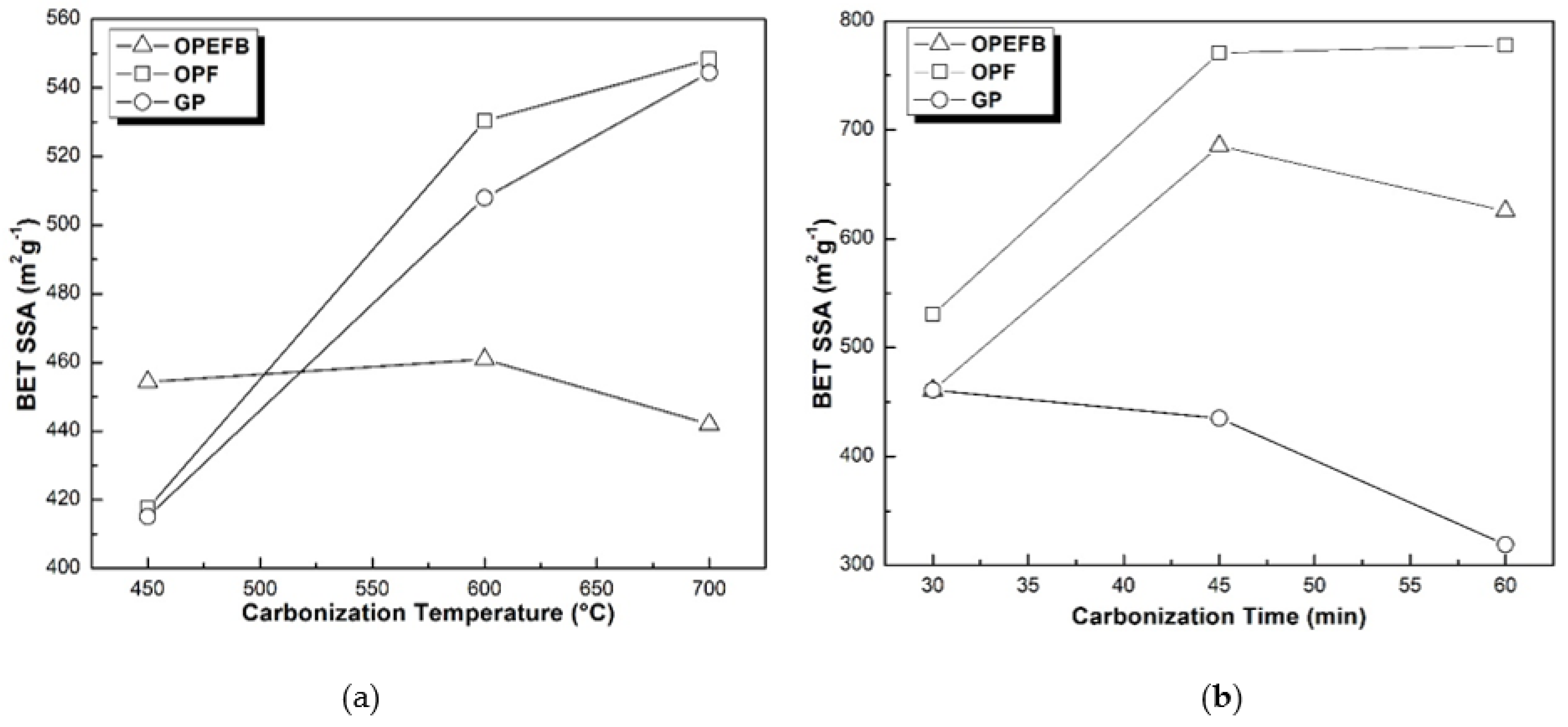 Sustainability 14 02919 g006