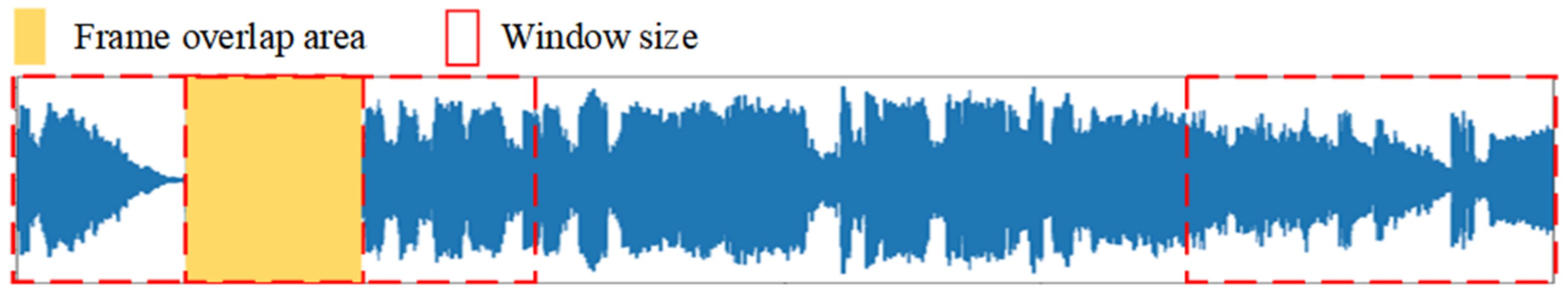 Sustainability 14 02923 g002