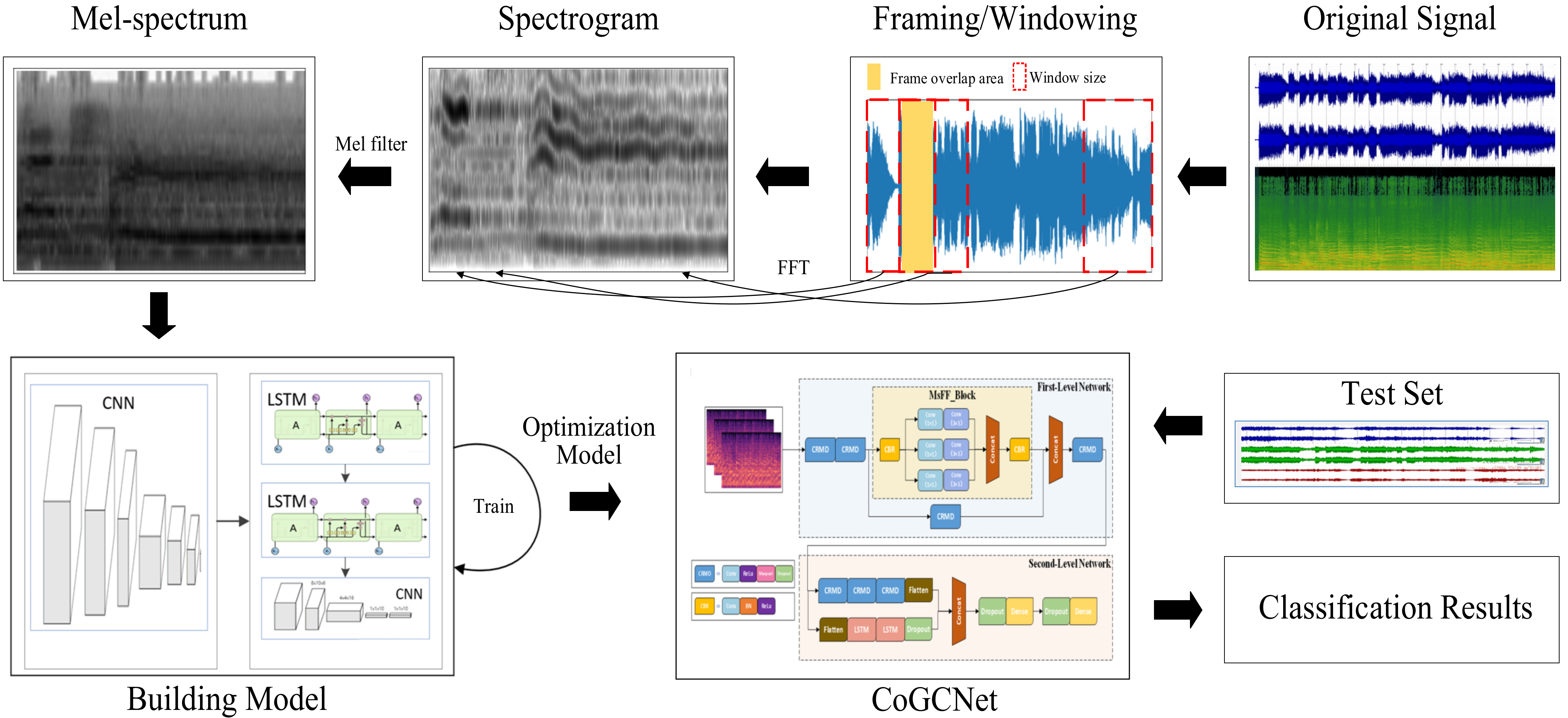 Sustainability 14 02923 g003