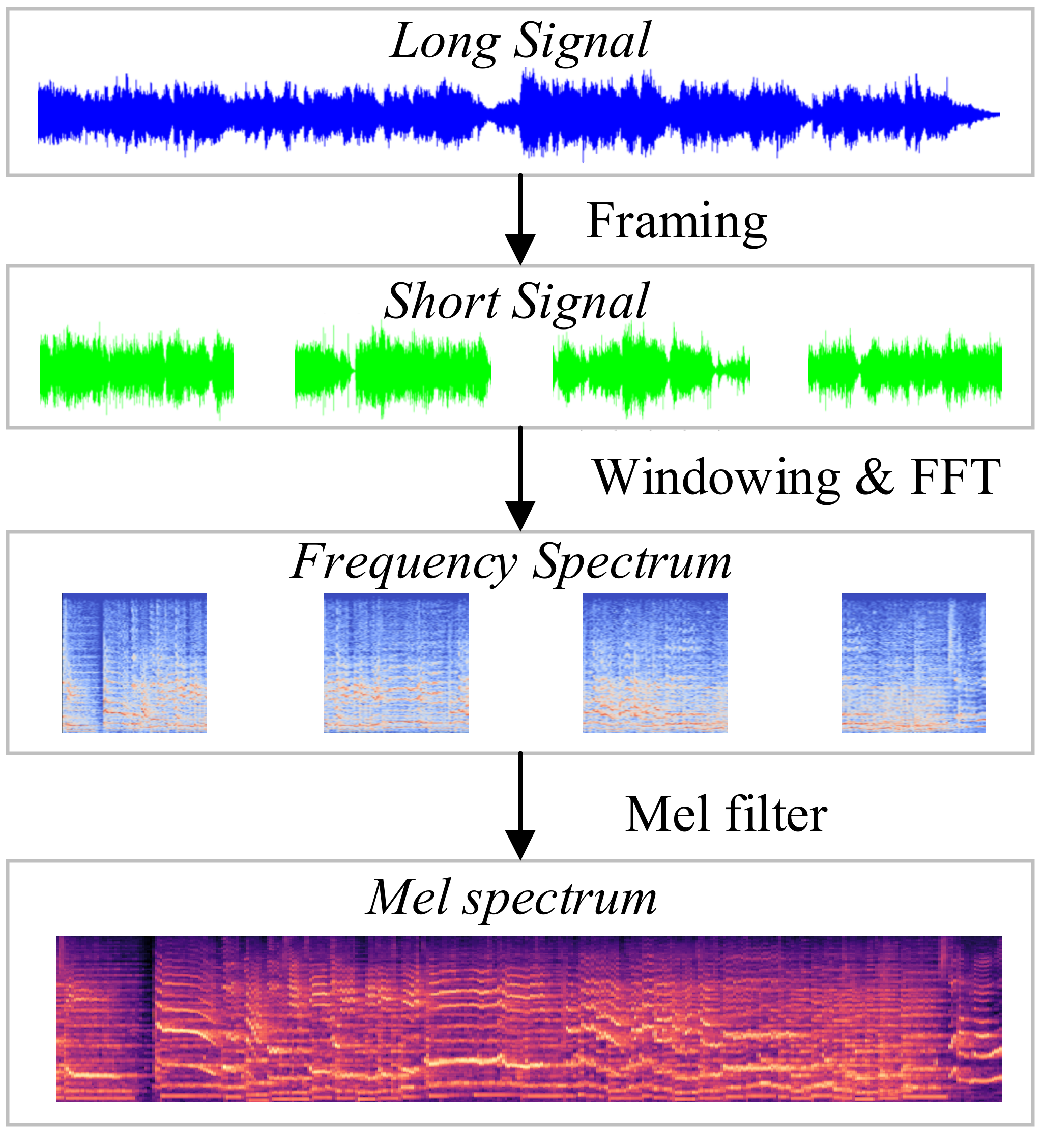 Sustainability 14 02923 g004
