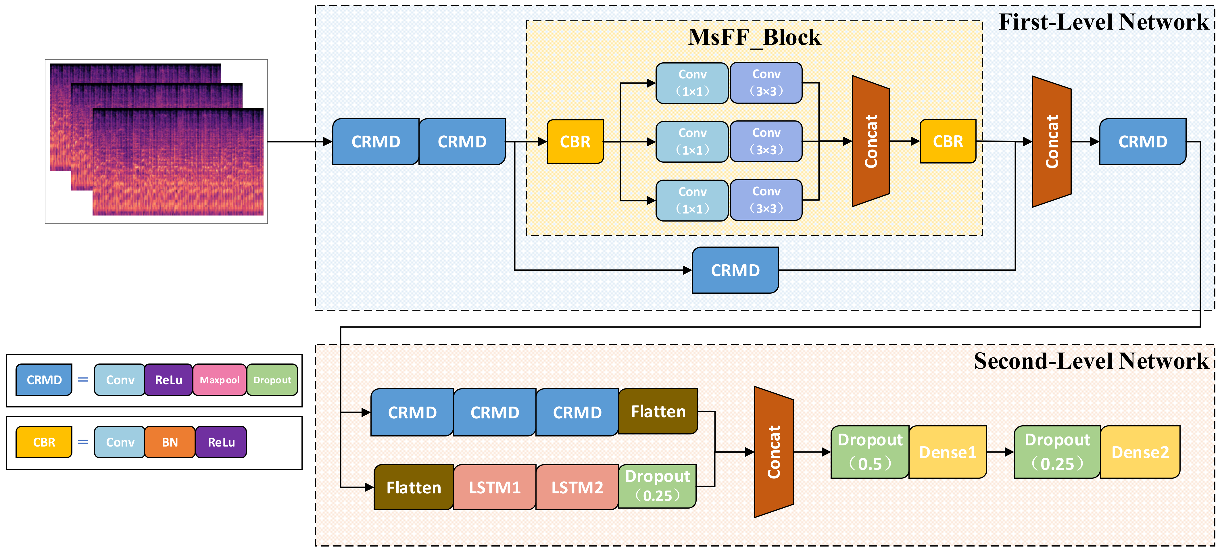 Sustainability 14 02923 g005