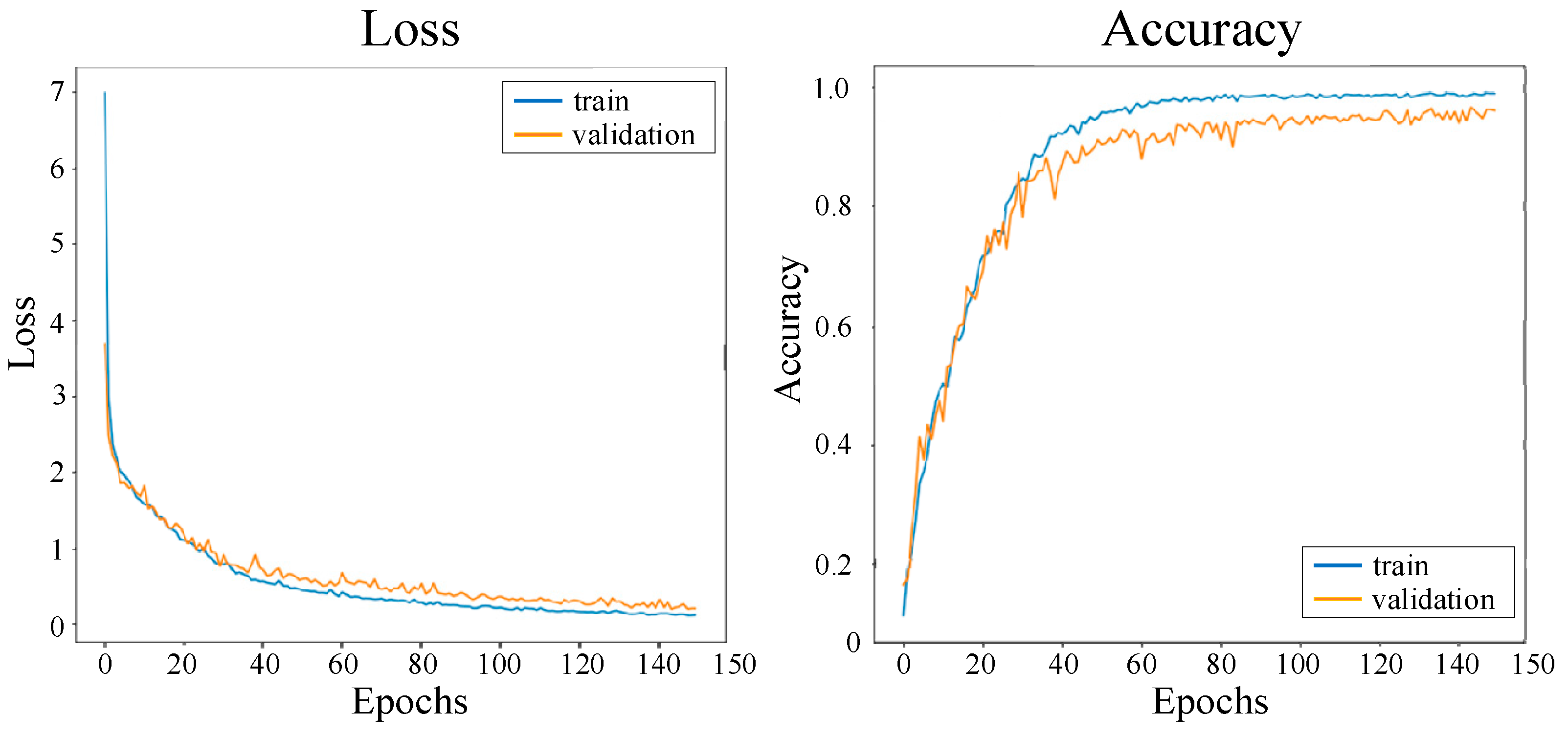 Sustainability 14 02923 g007