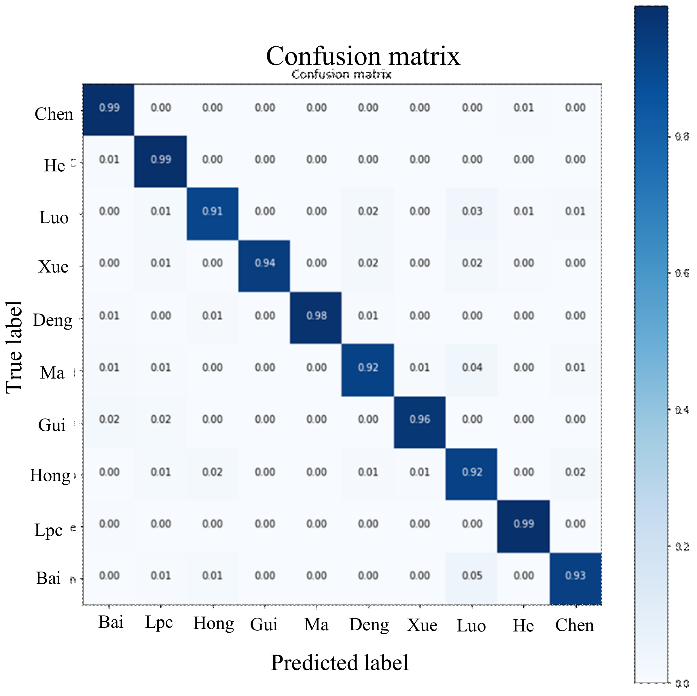 Sustainability 14 02923 g008