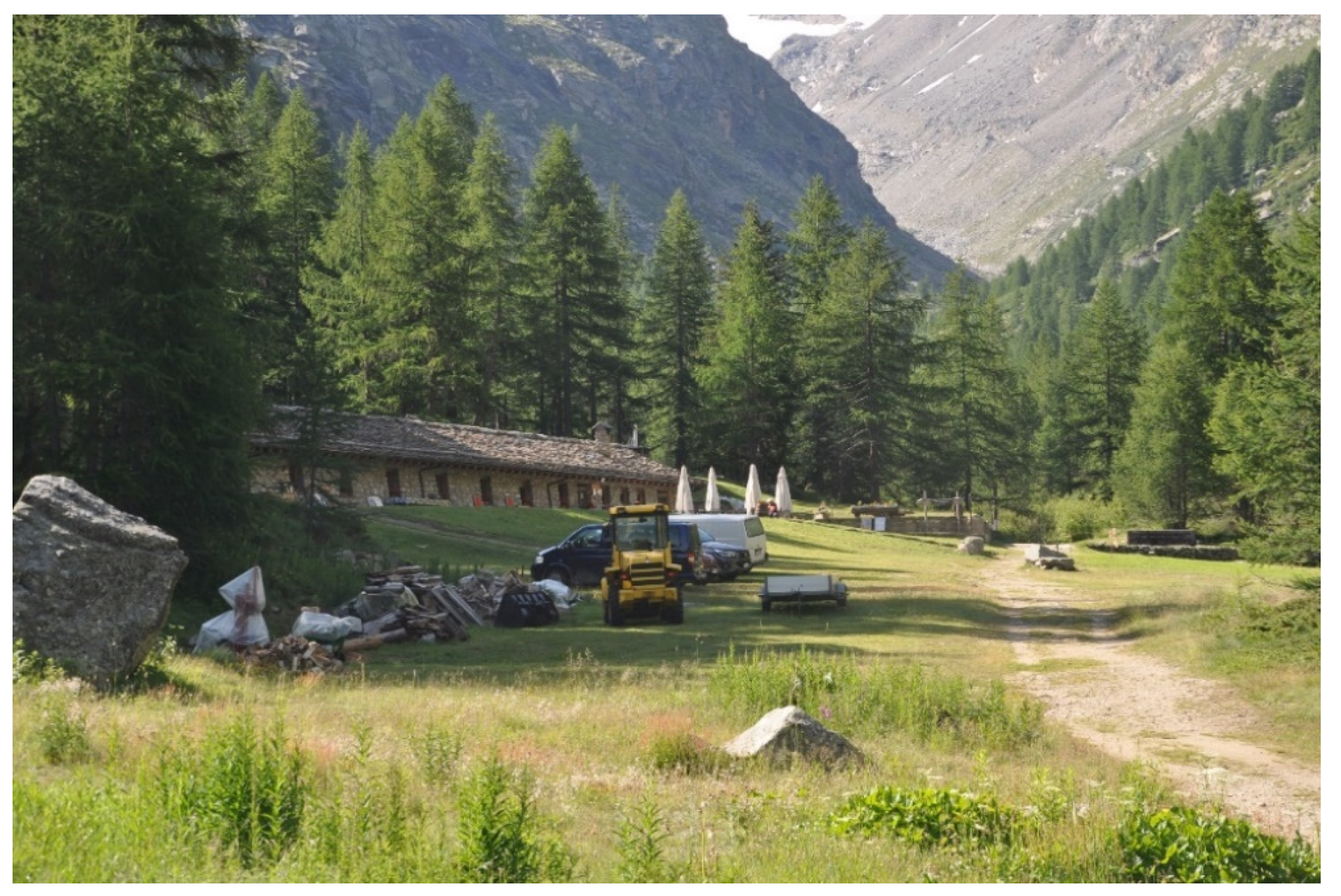 Sustainability | Free Full-Text | Should I Stay or Can I Go? Accessible  Tourism and Mountain Huts in Gran Paradiso National Park | HTML