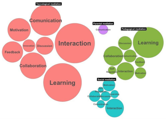 Methodologies of Mediation in Professional Learning