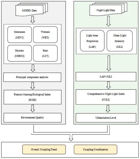 At the roots of “Urban Metabolism” • Articles • PCA – STREAM