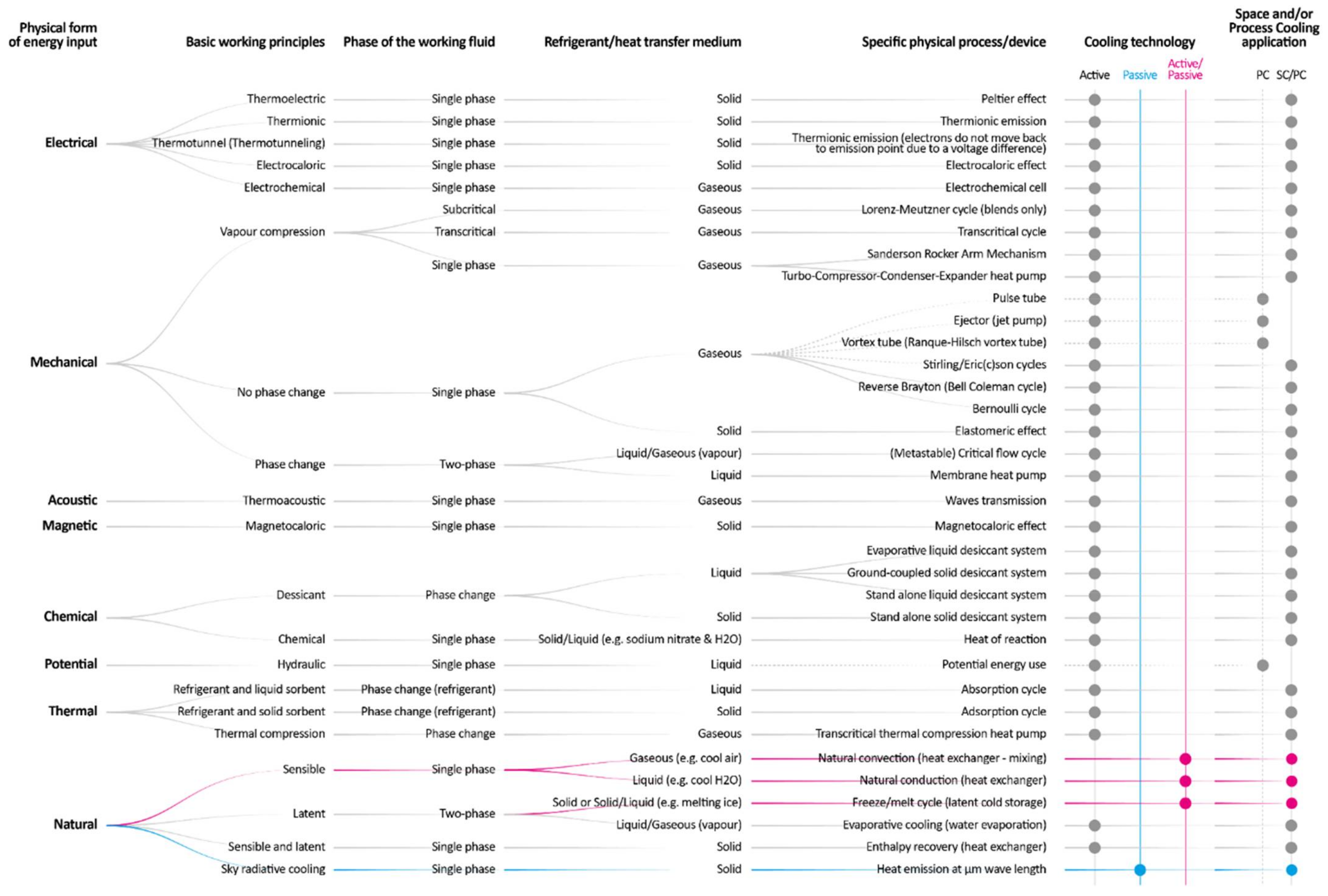 Sustainability 14 02971 g001