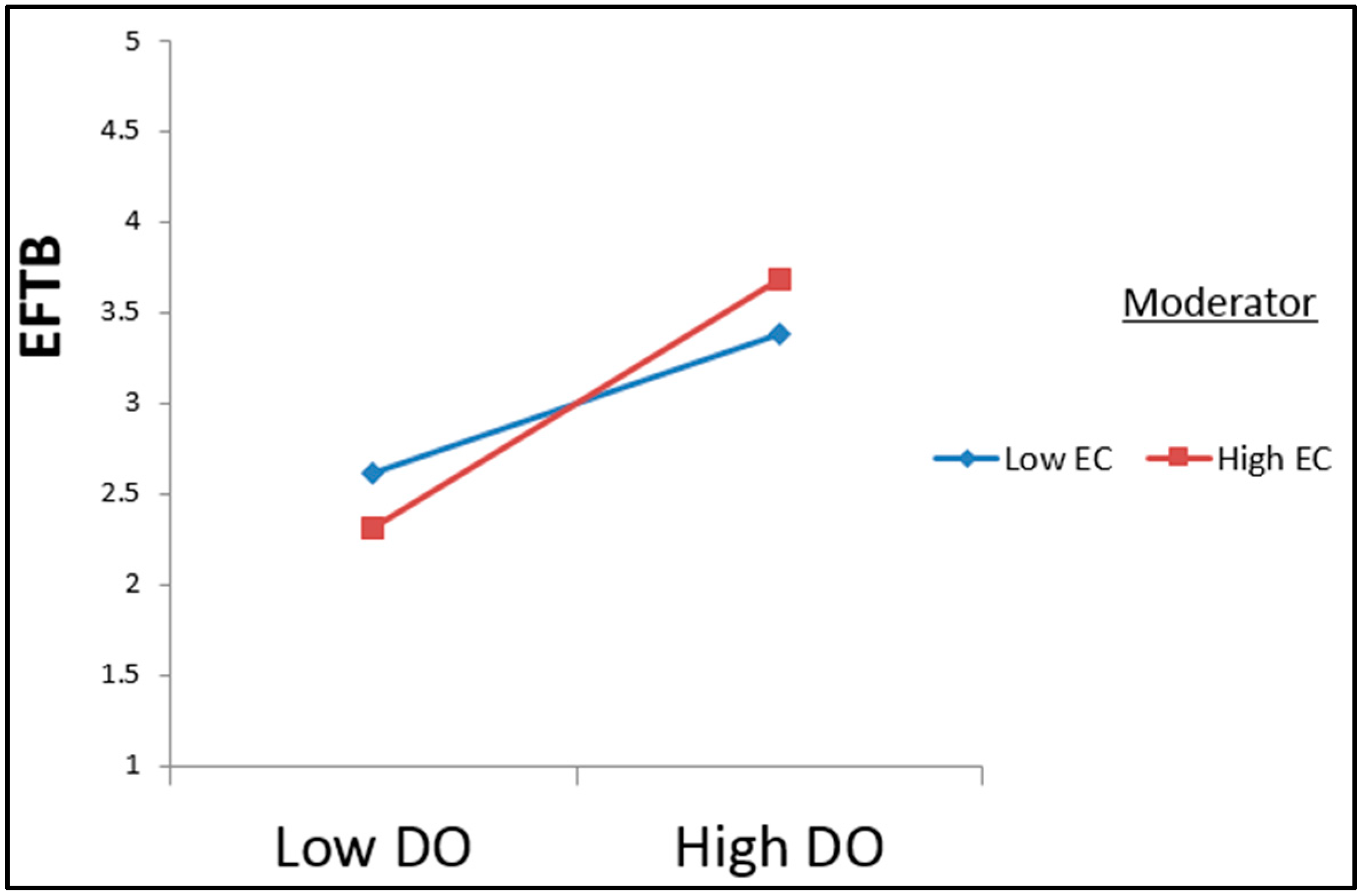 Sustainability 14 02994 g002