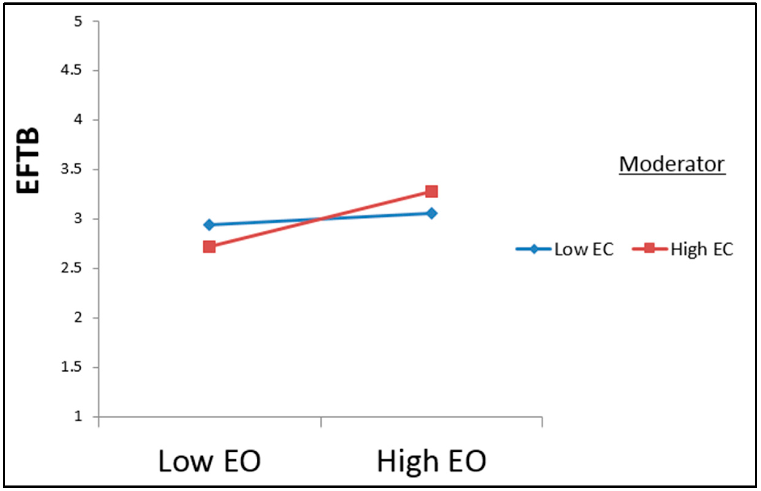 Sustainability 14 02994 g003