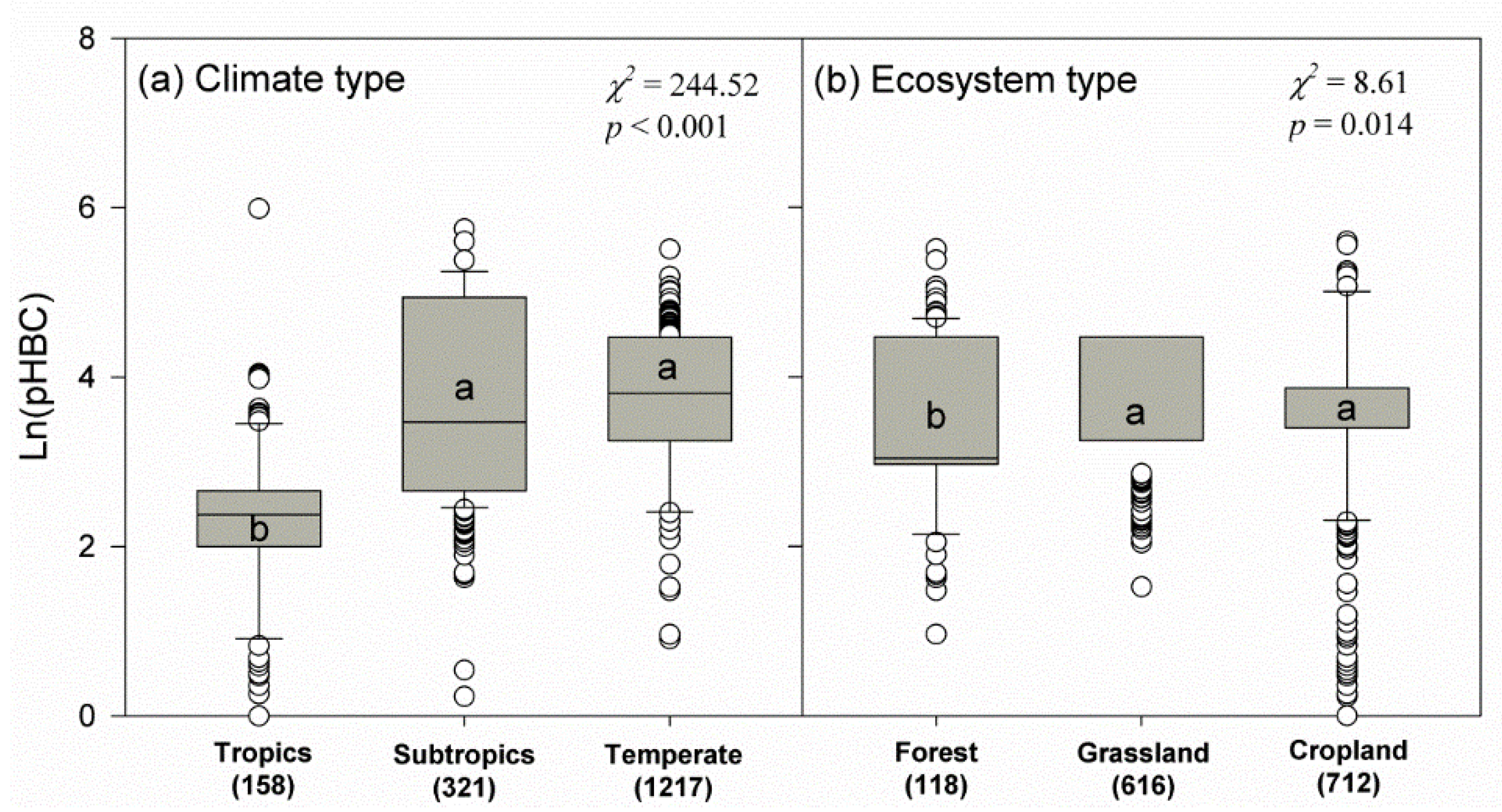 Sustainability 14 03017 g002